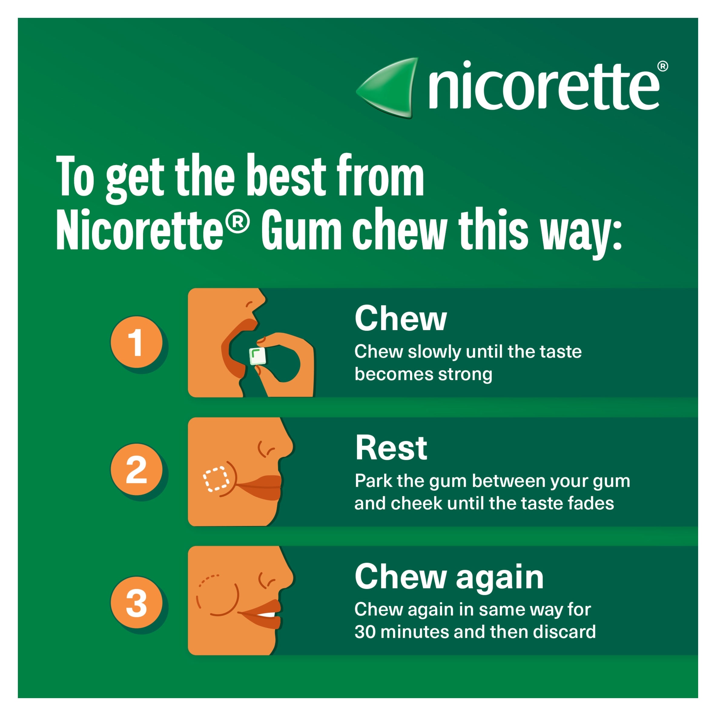 Nicorette Stop Smoking Aid 2mg Nicotine Gum - Icy White 30s thumbnail 5