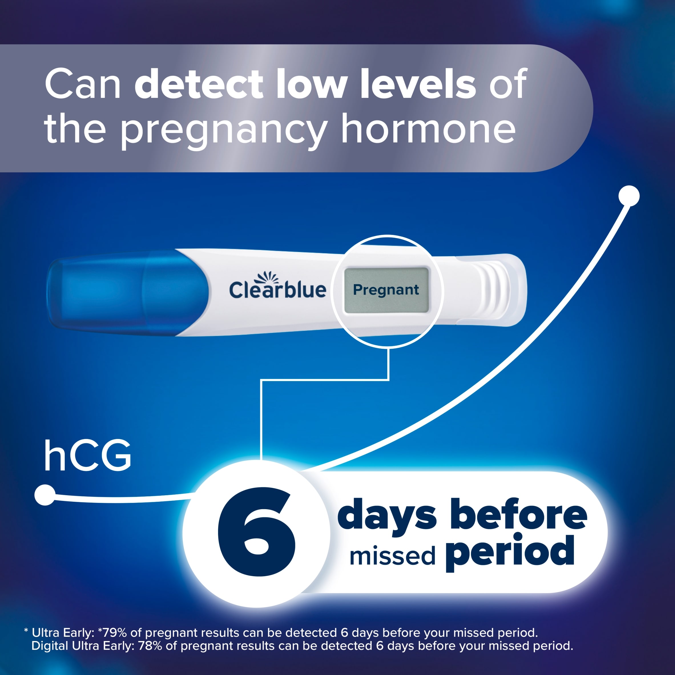 Clearblue Digital Ultra Early Pregnancy Test 2 Pack thumbnail 2