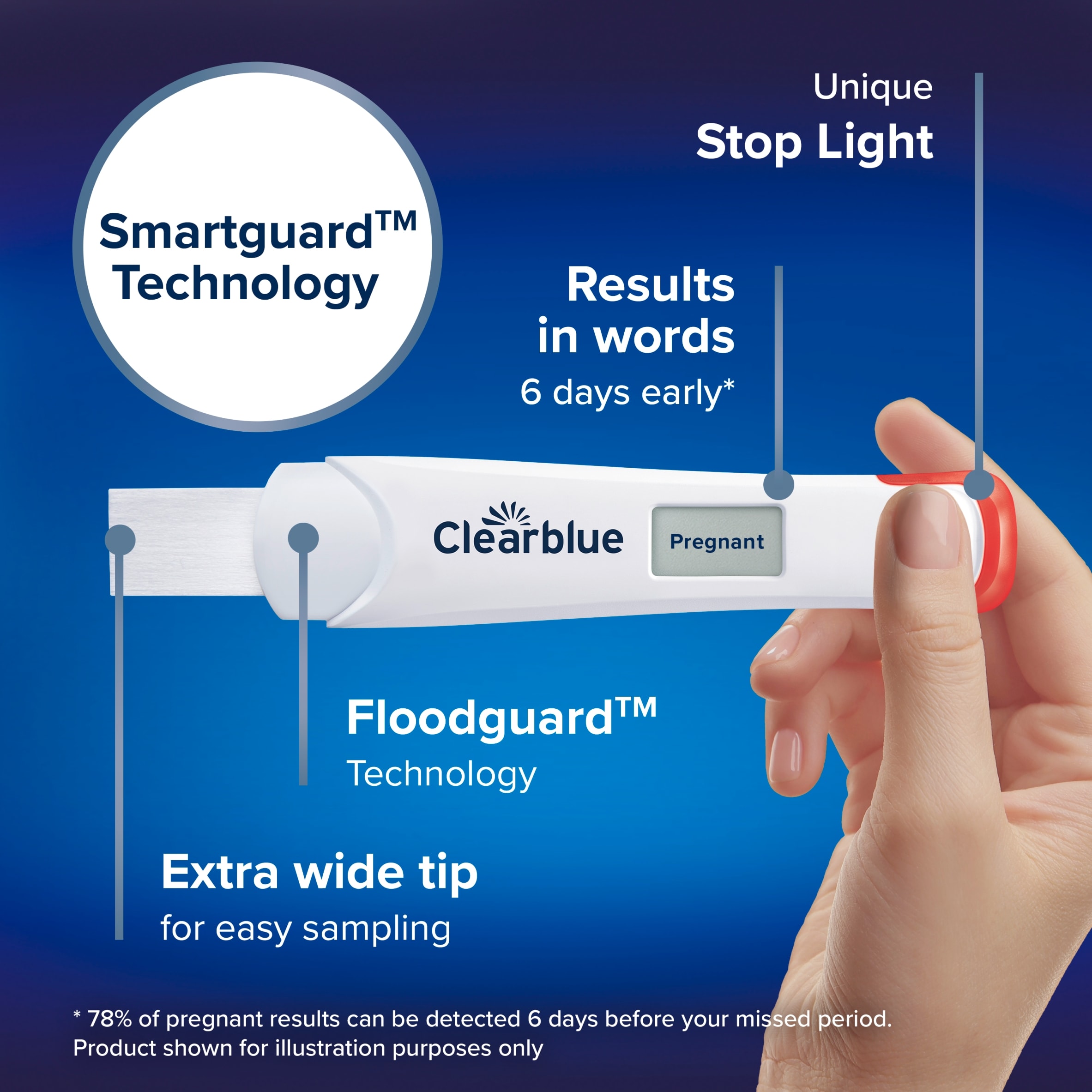Clearblue Digital Ultra Early Pregnancy Test 2 Pack thumbnail 3