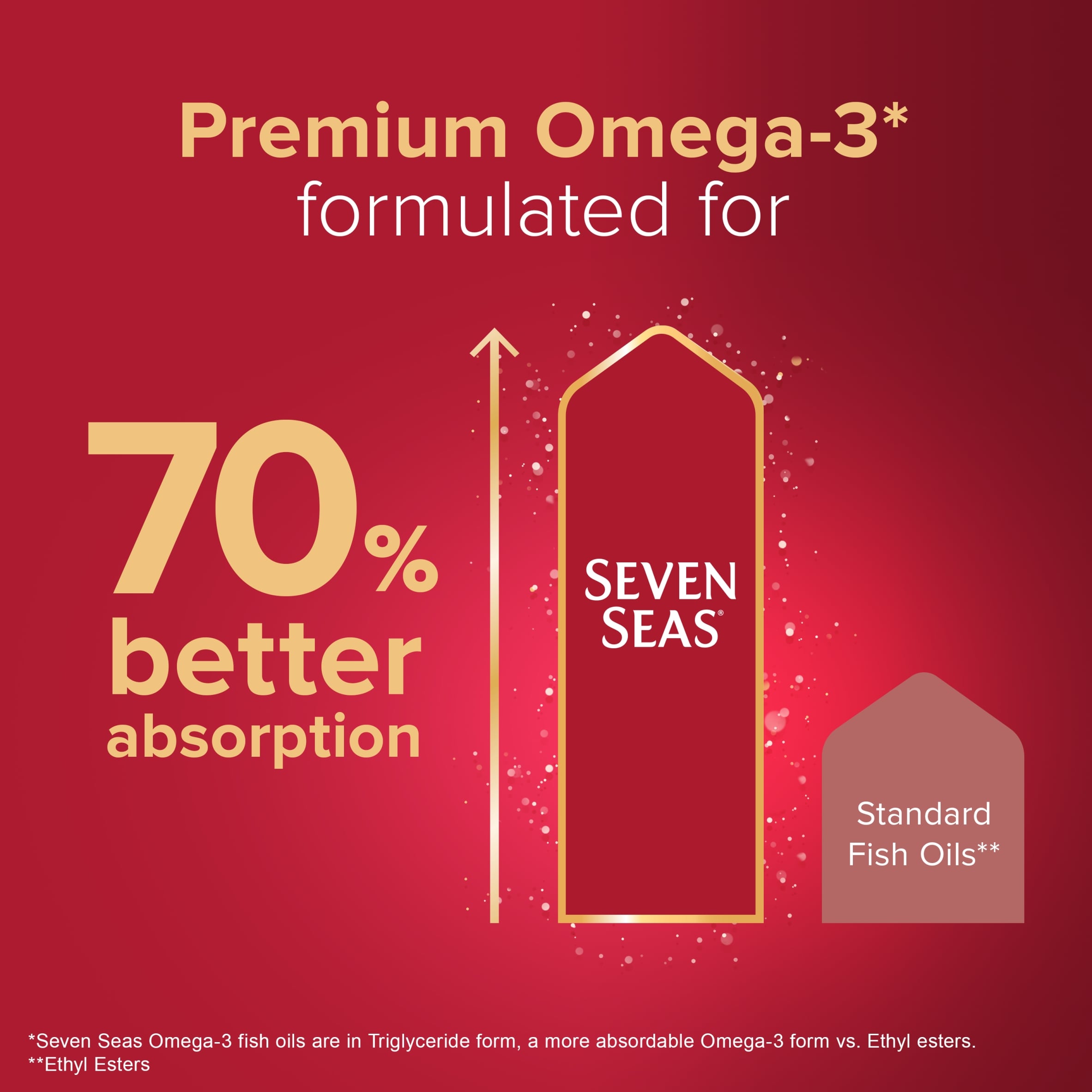 Seven Seas Omega-3 Fish Oil with Vitamin D 30s thumbnail 5