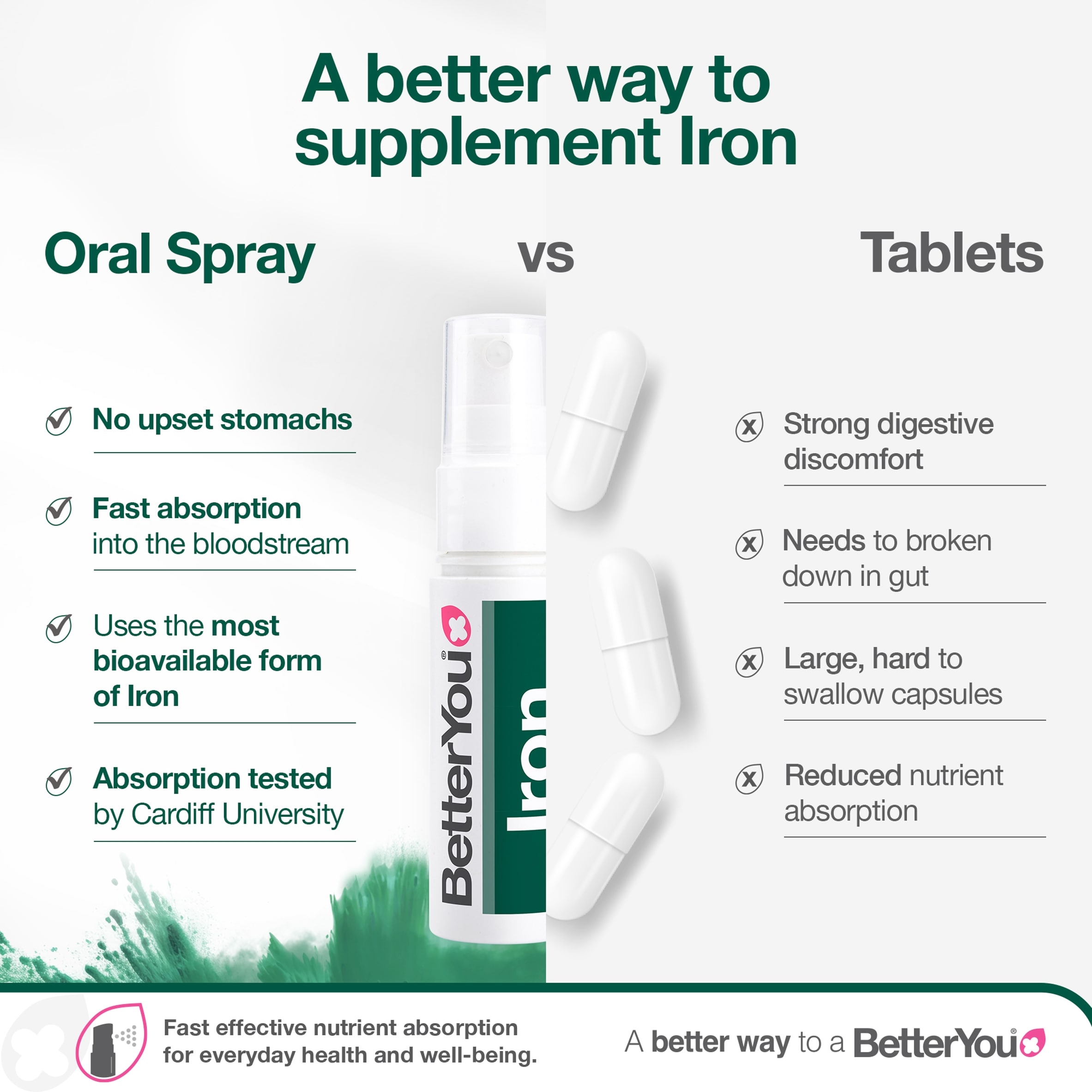Better You Iron 10Mg Oral Spray 25Ml thumbnail 4