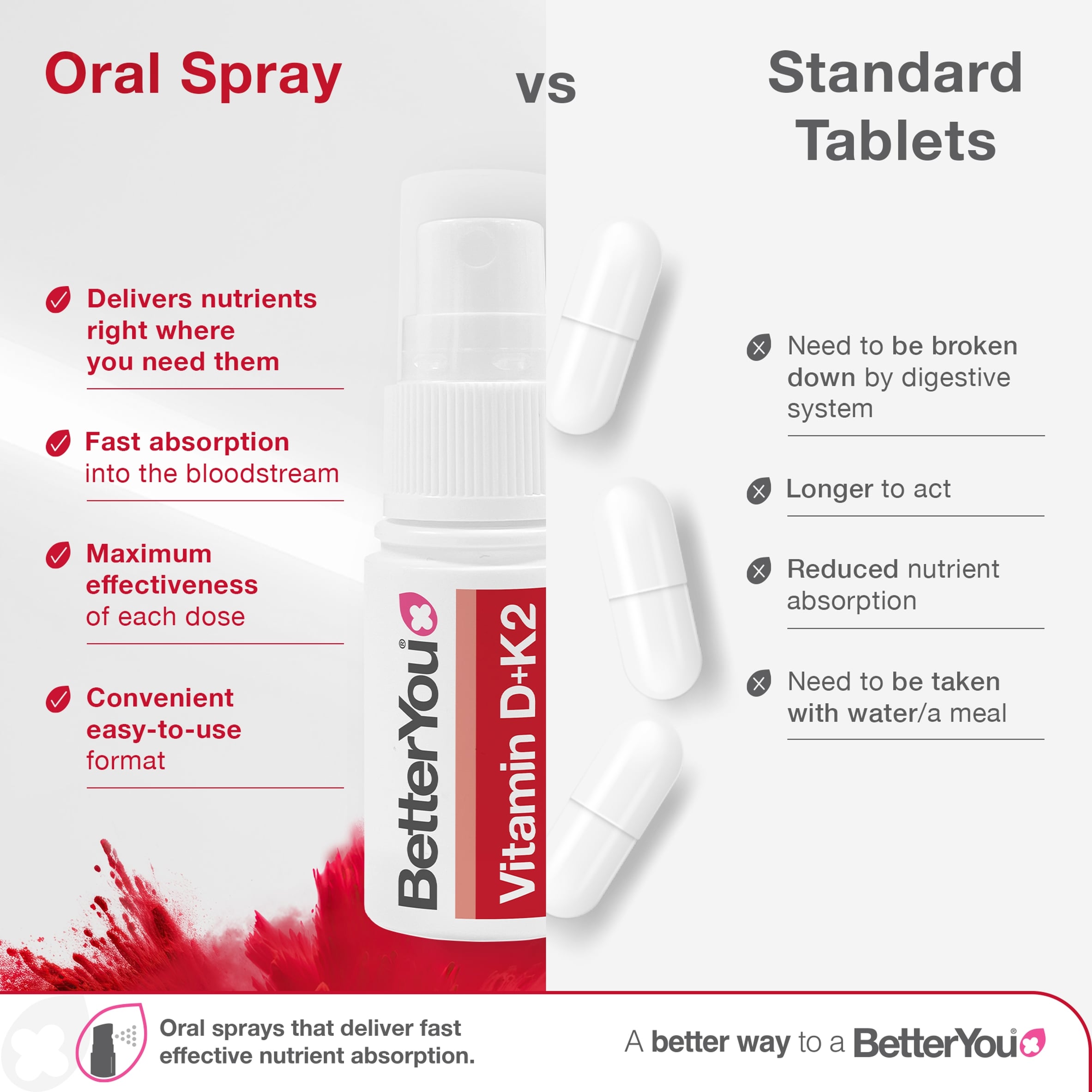 BetterYou D3000+K2 Vitamin D+K2 Daily Oral Spray - 12ml thumbnail 4