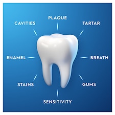 Oral-B Pro Expert Professional Protection Toothpaste 125Ml thumbnail 5