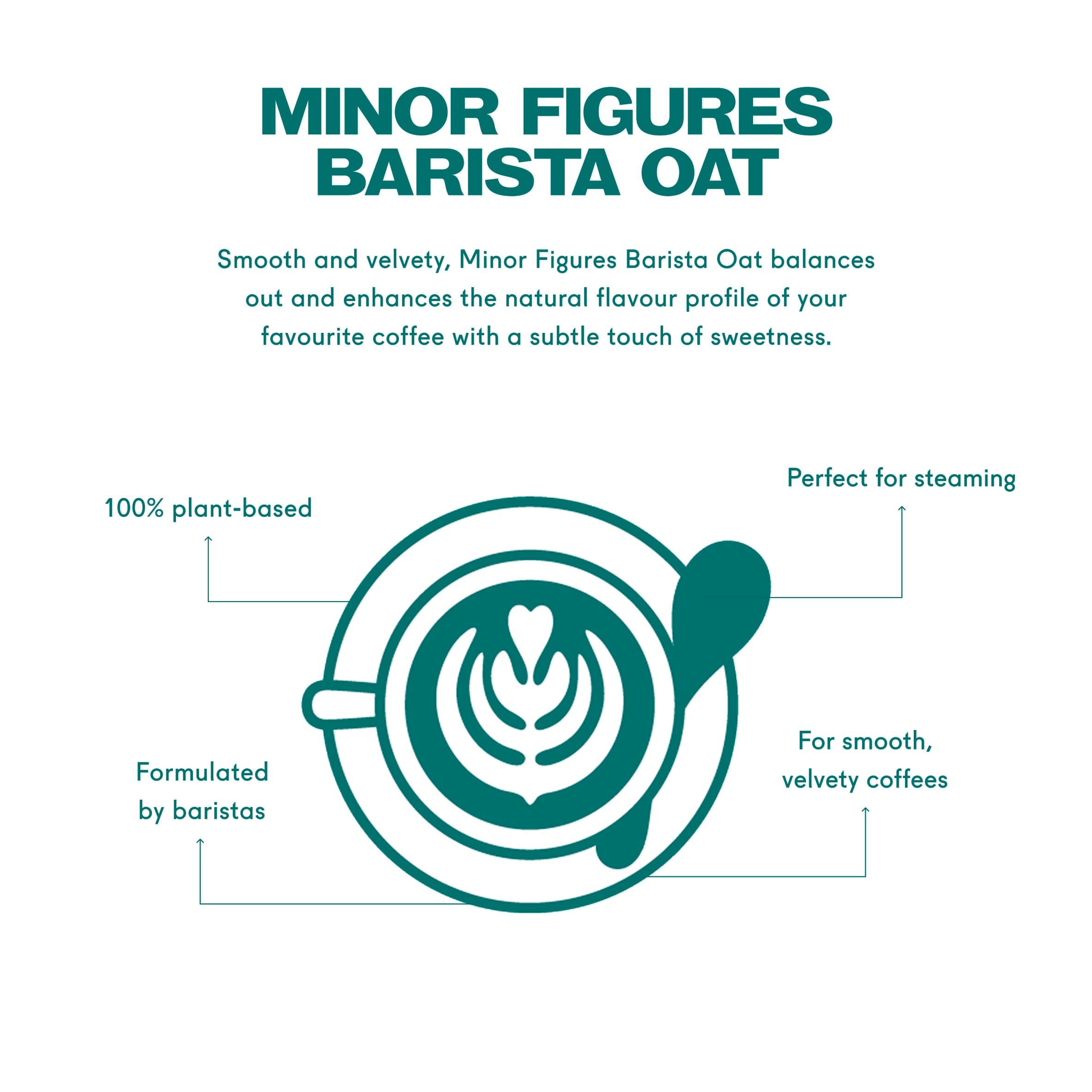 Minor Figures Barista Oat Drink 1L thumbnail 2