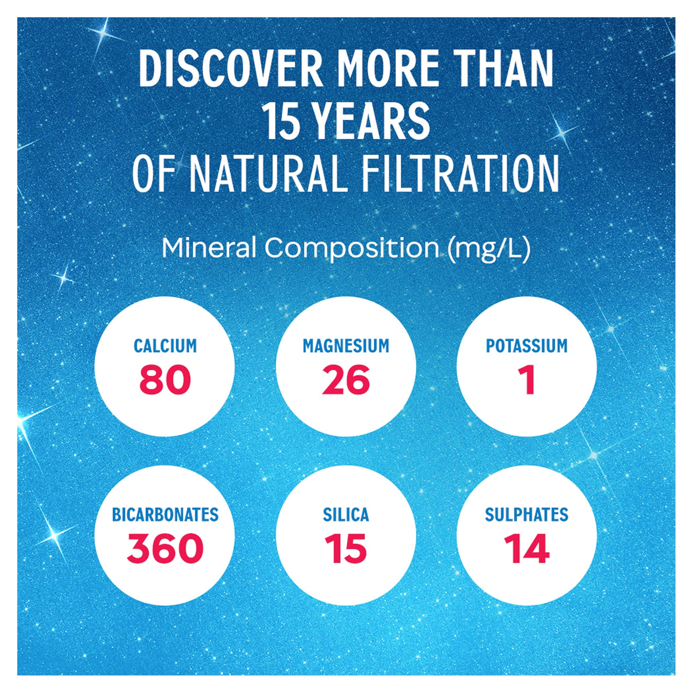 Evian Sparkling Natural Bottled Mineral Water 1L thumbnail 4