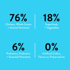 Nood Dog Small To Medium Breed Formula 1.42Kg thumbnail 3