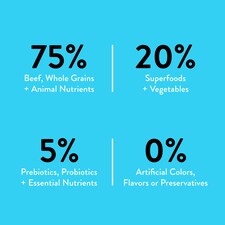 Nood Dog Food Beef Recipe 1.42Kg thumbnail 3