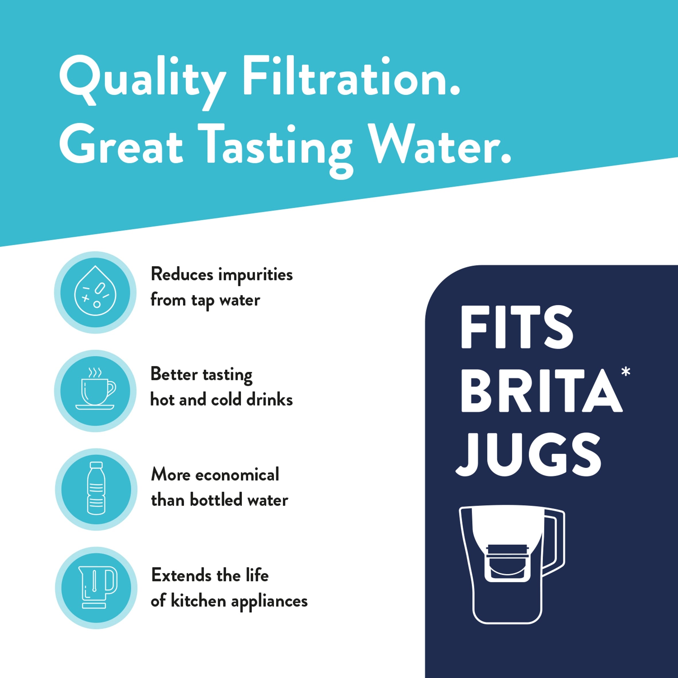 Aqua Optima Evolve+ Filter Cartridge 3 Pack thumbnail 3