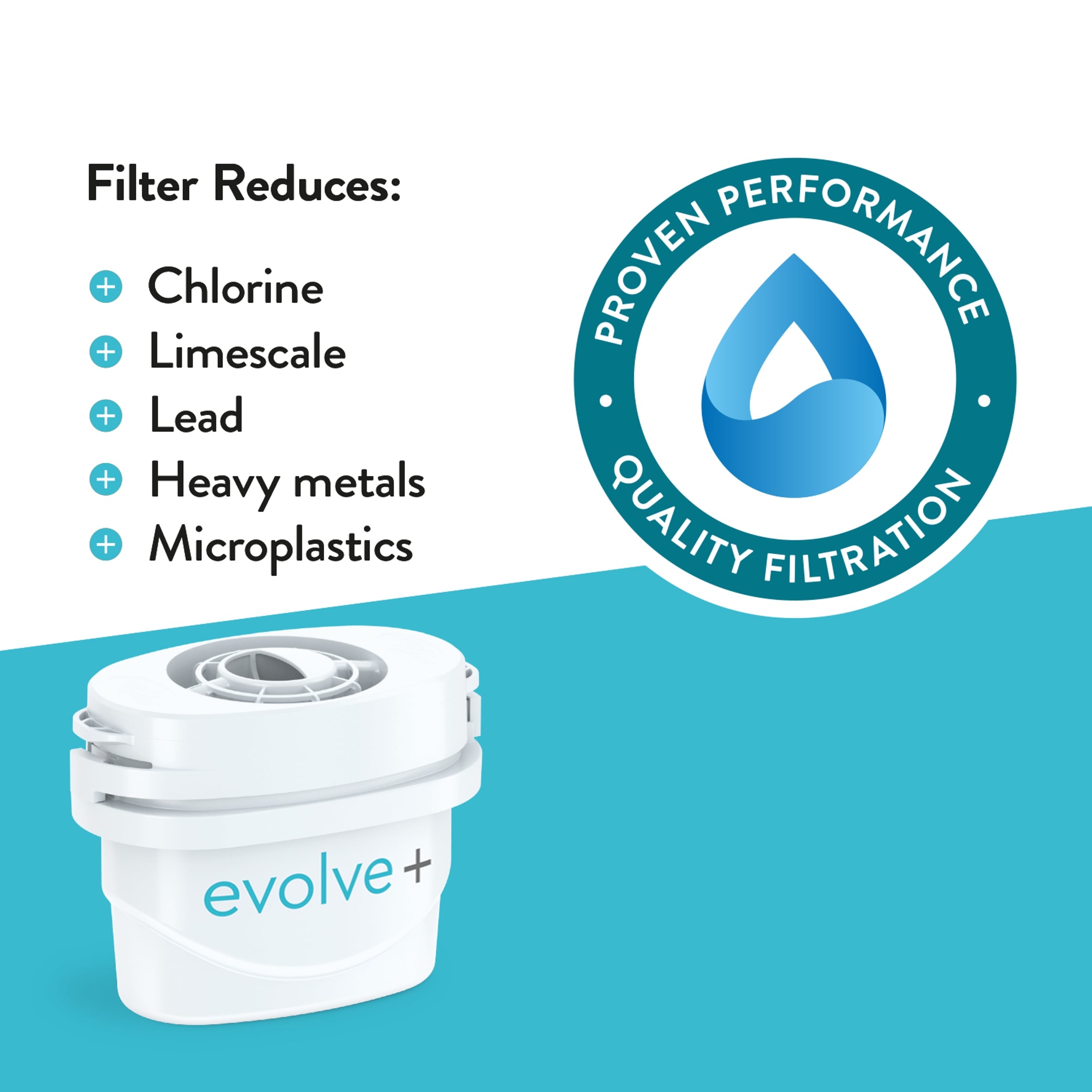 Aqua Optima Evolve+ Filter Cartridge 3 Pack thumbnail 4