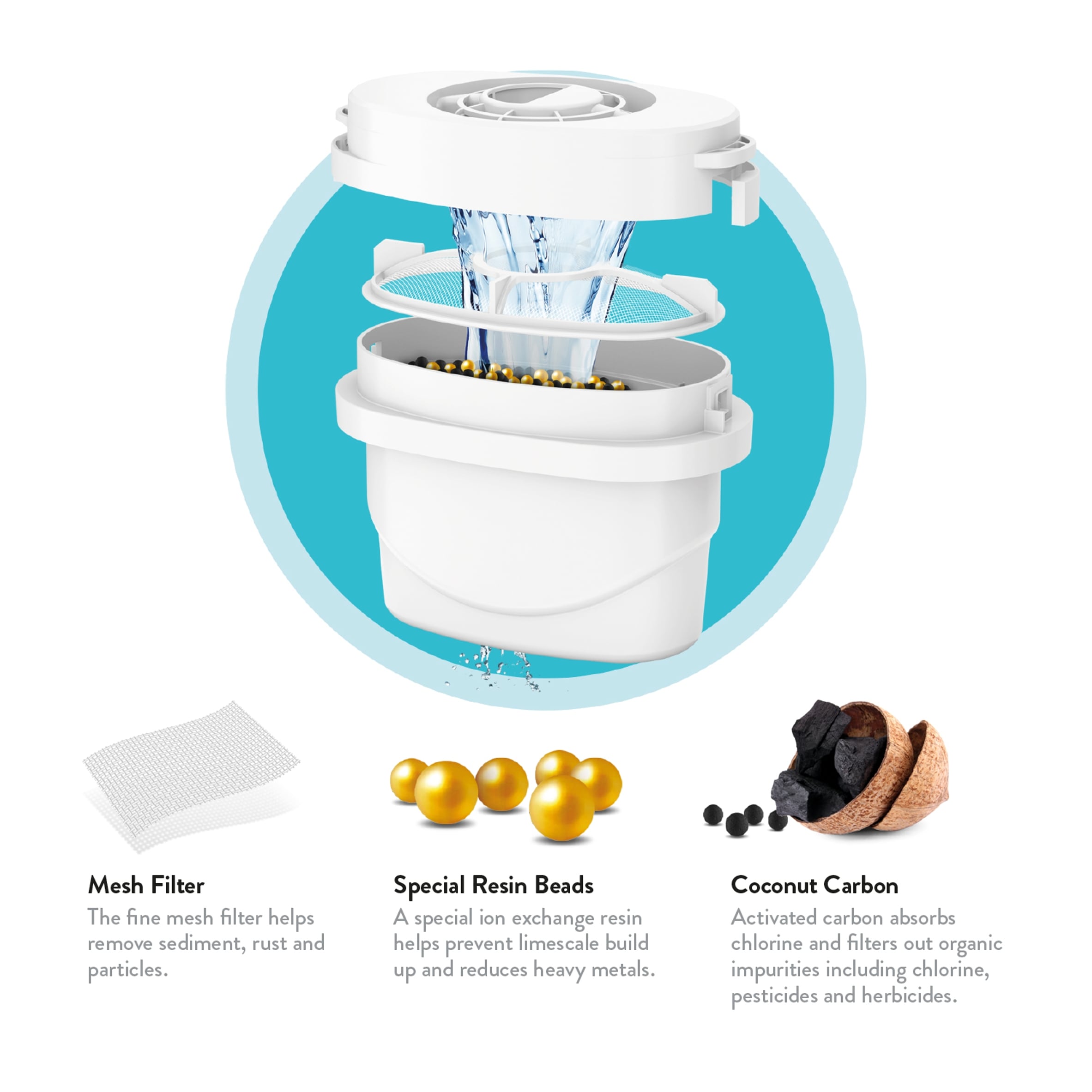 Aqua Optima Evolve+ Filter Cartridge 3 Pack thumbnail 5