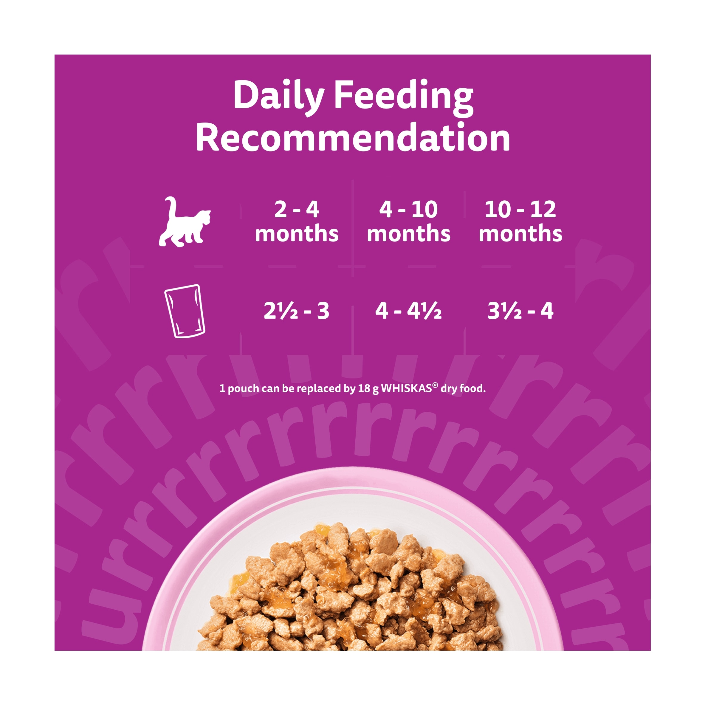 Whiskas Kitten Wet Cat Food Pouches Fish Favourites in Jelly 12x85g thumbnail 5