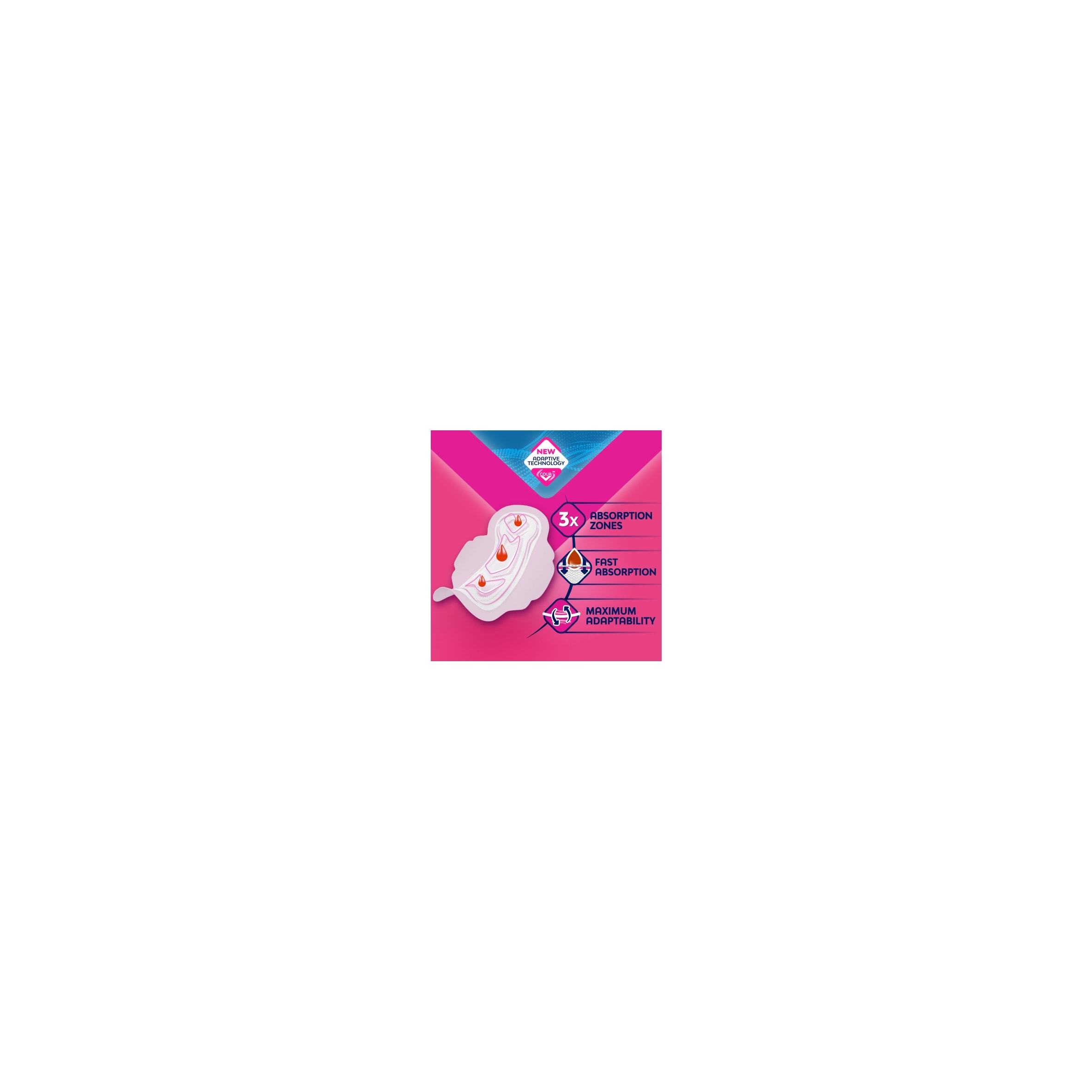 Bodyform Ultra Normal Sanitary Towels 14 pack thumbnail 3