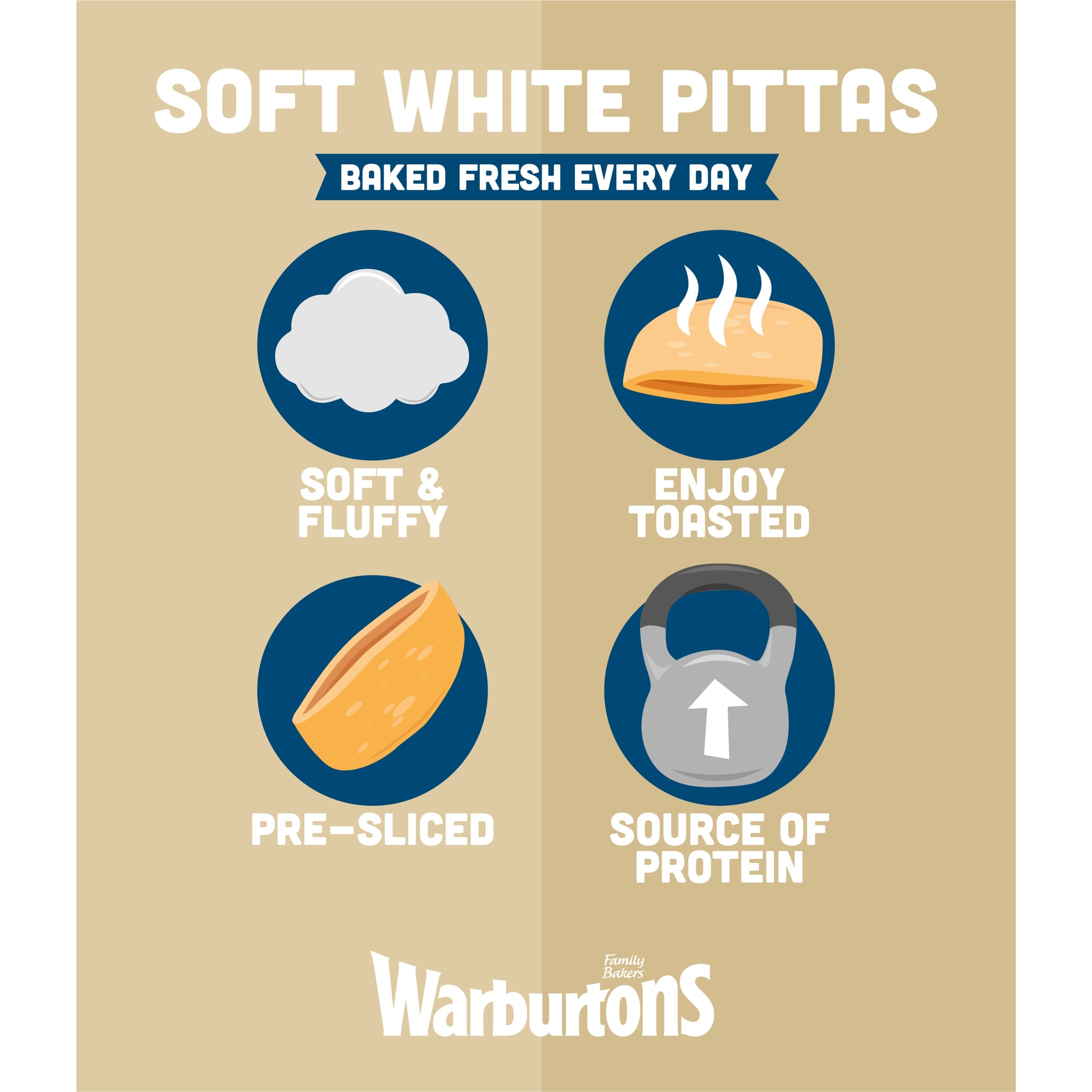Warburtons Soft White Pitta Breads 4 Pack thumbnail 3