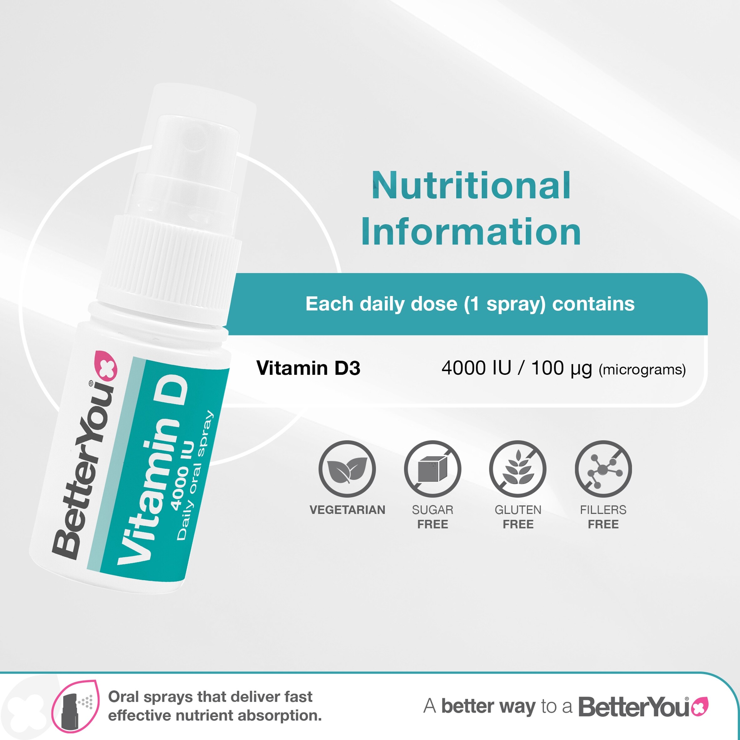 BetterYou Vitamin D Daily Oral Spray - Natural Peppermint 4000IU - 15ml thumbnail 3