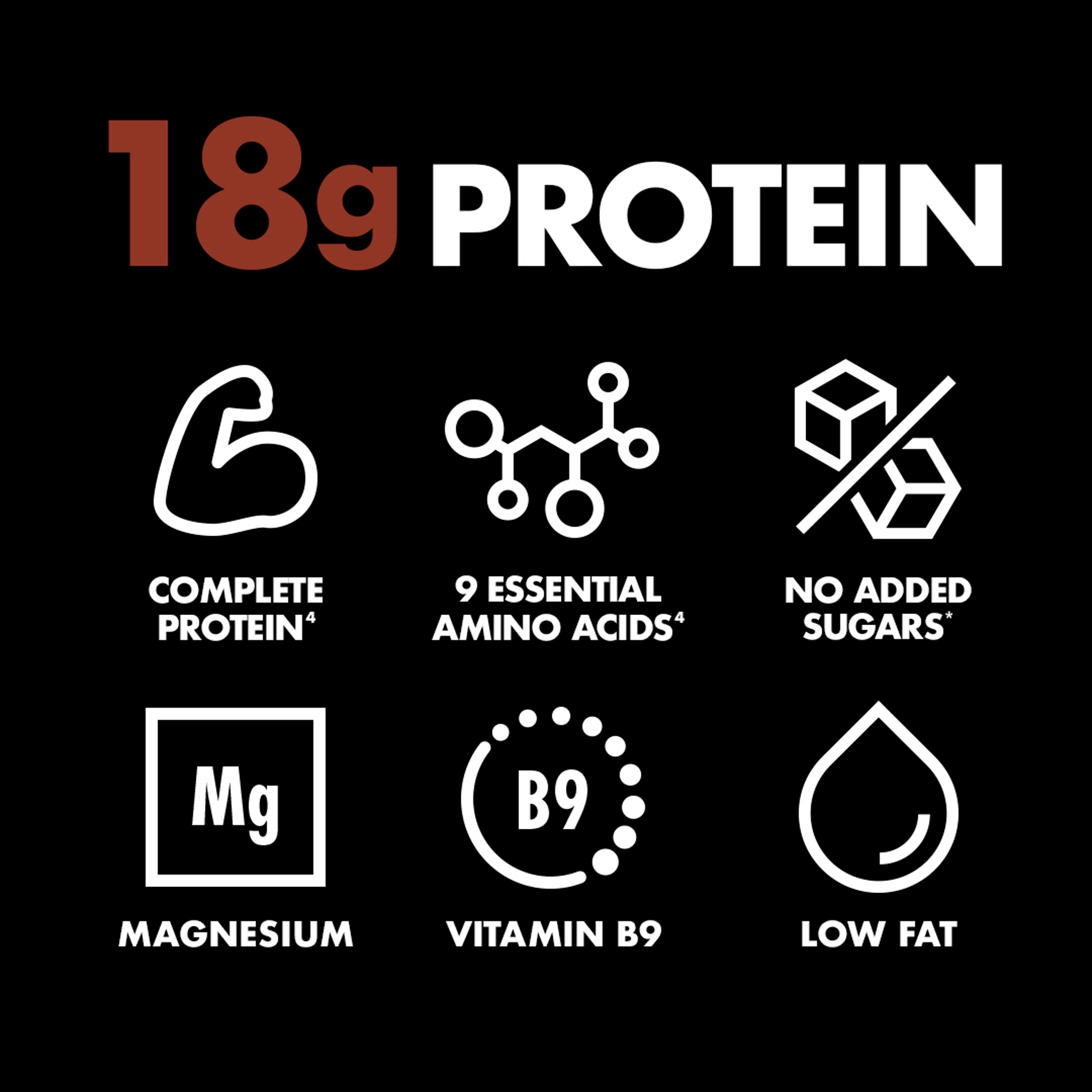 GetPro 18g Chocolate & Hazelnut High Protein Pudding 180g thumbnail 2