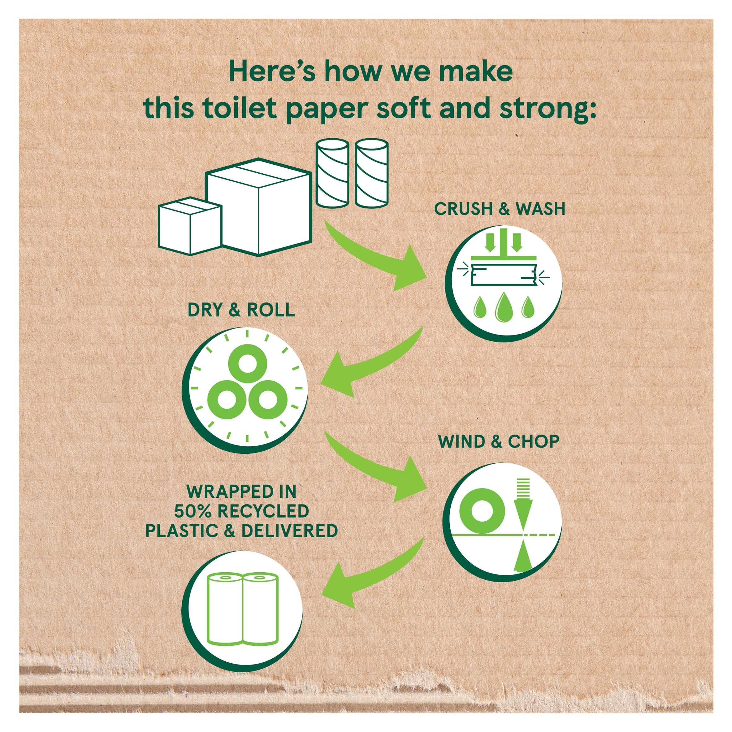 Tesco Luxury Soft 100% Recycled Toilet Tissue 6 Long Rolls thumbnail 3