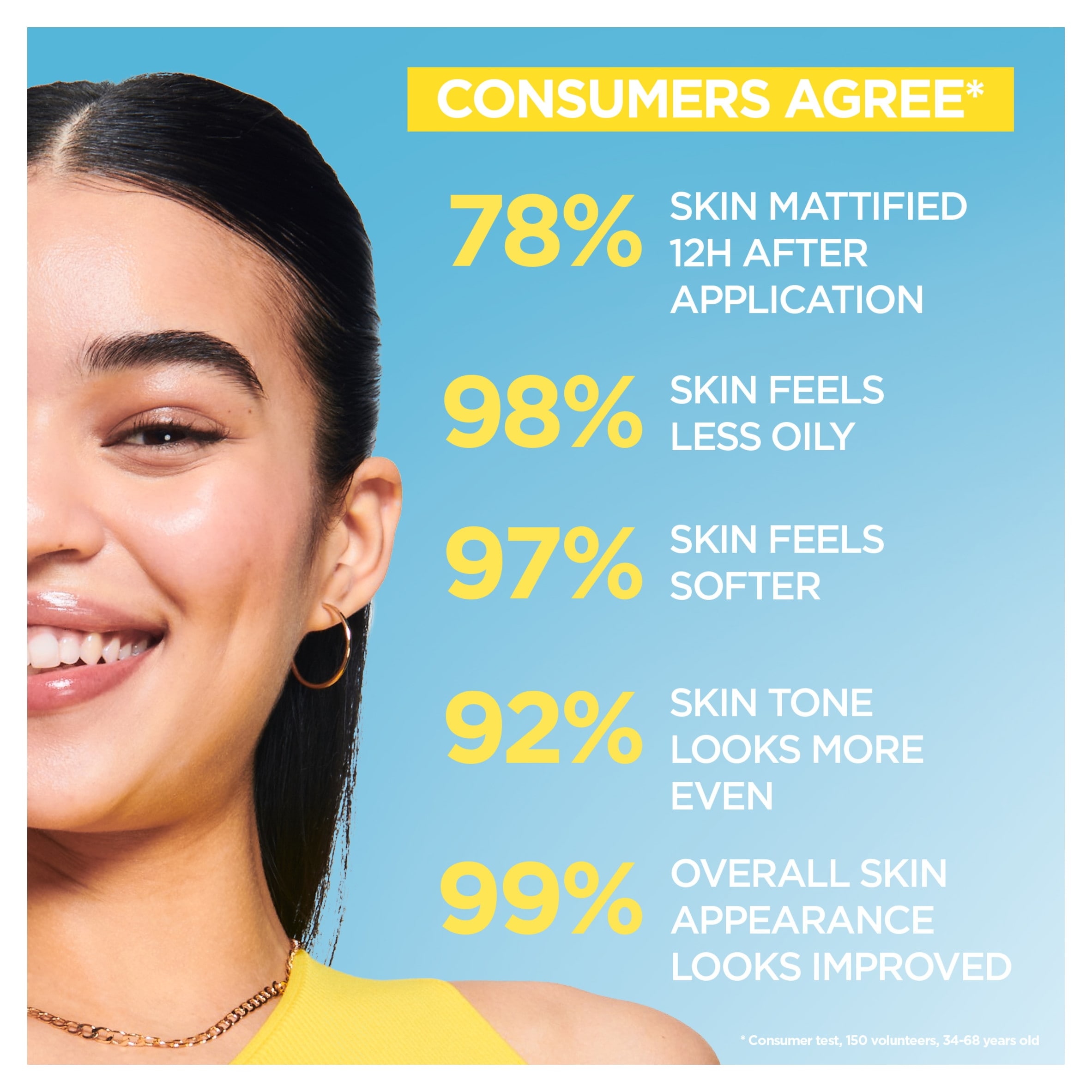 Garnier BHA + Niacinamide Daily UV Fluid SPF50+ 40ml thumbnail 5