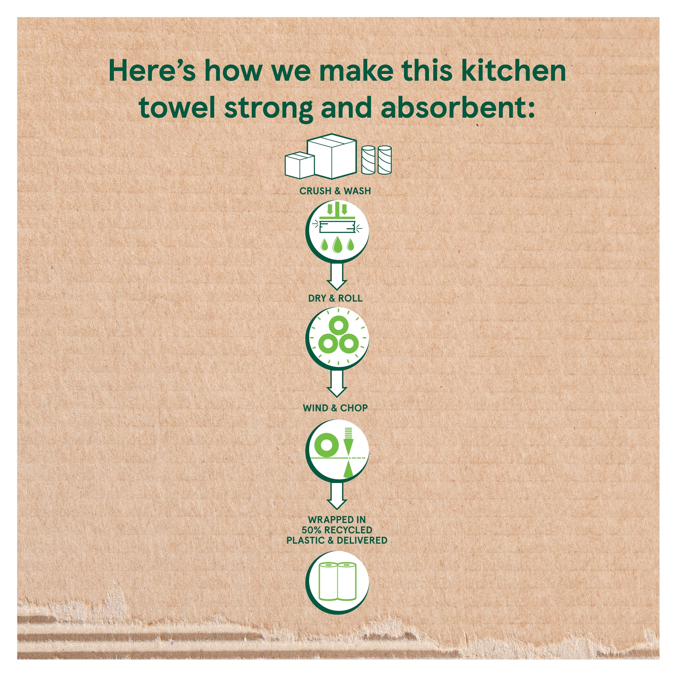 Tesco 100% Recycled Kitchen Towel 2 Roll  thumbnail 3