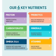 Naturo Adult Dog Grain & Gluten Free Poultry Selection in Herb Gravy 12 x 100g thumbnail 4