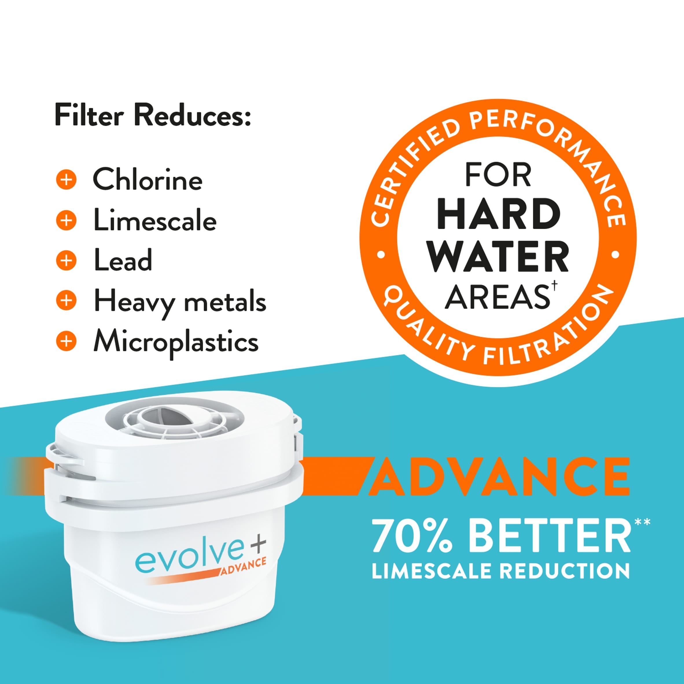 Aqua Optima Evolve+ Advance Water Filter 3 Pack thumbnail 4