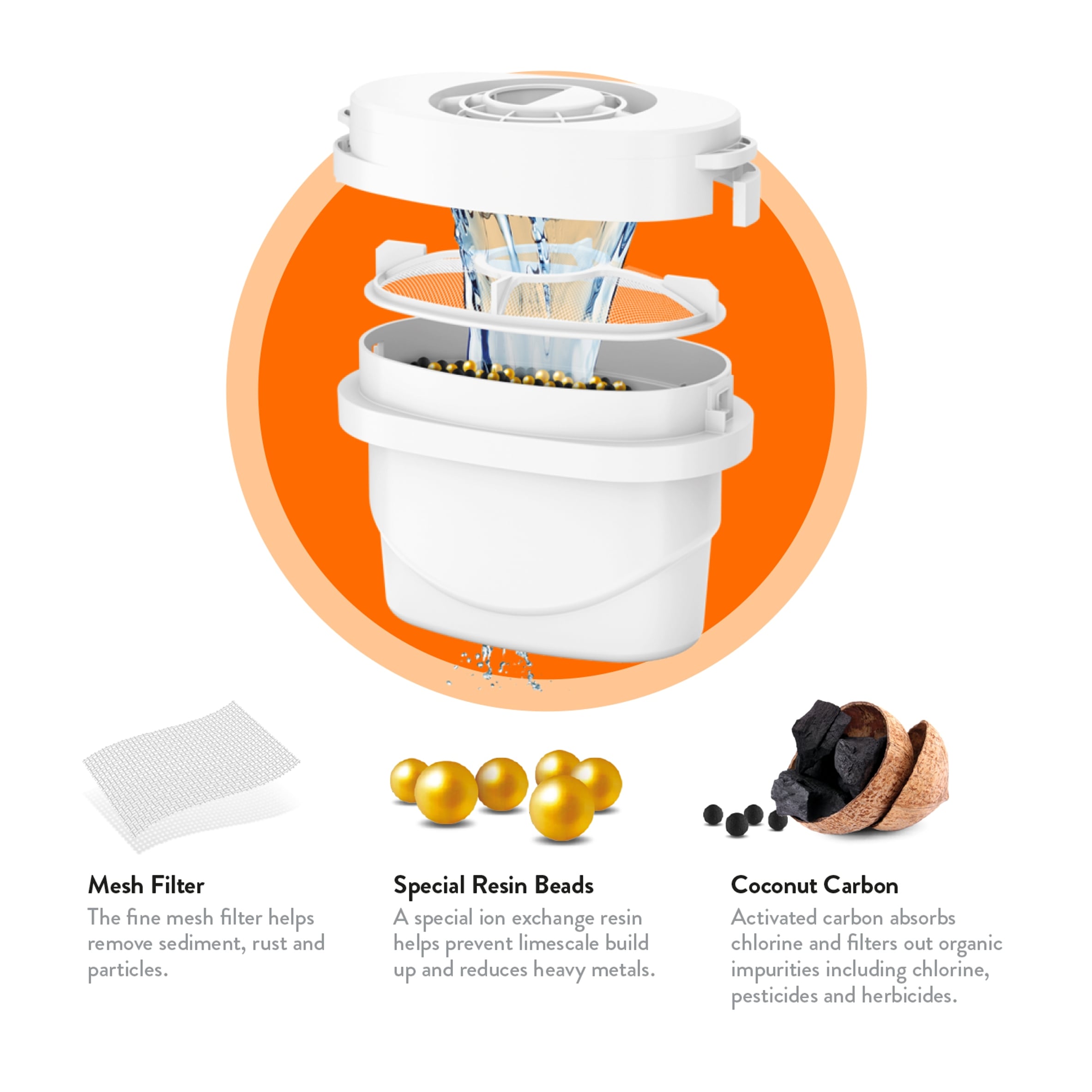 Aqua Optima Evolve+ Advance Water Filter 3 Pack thumbnail 5