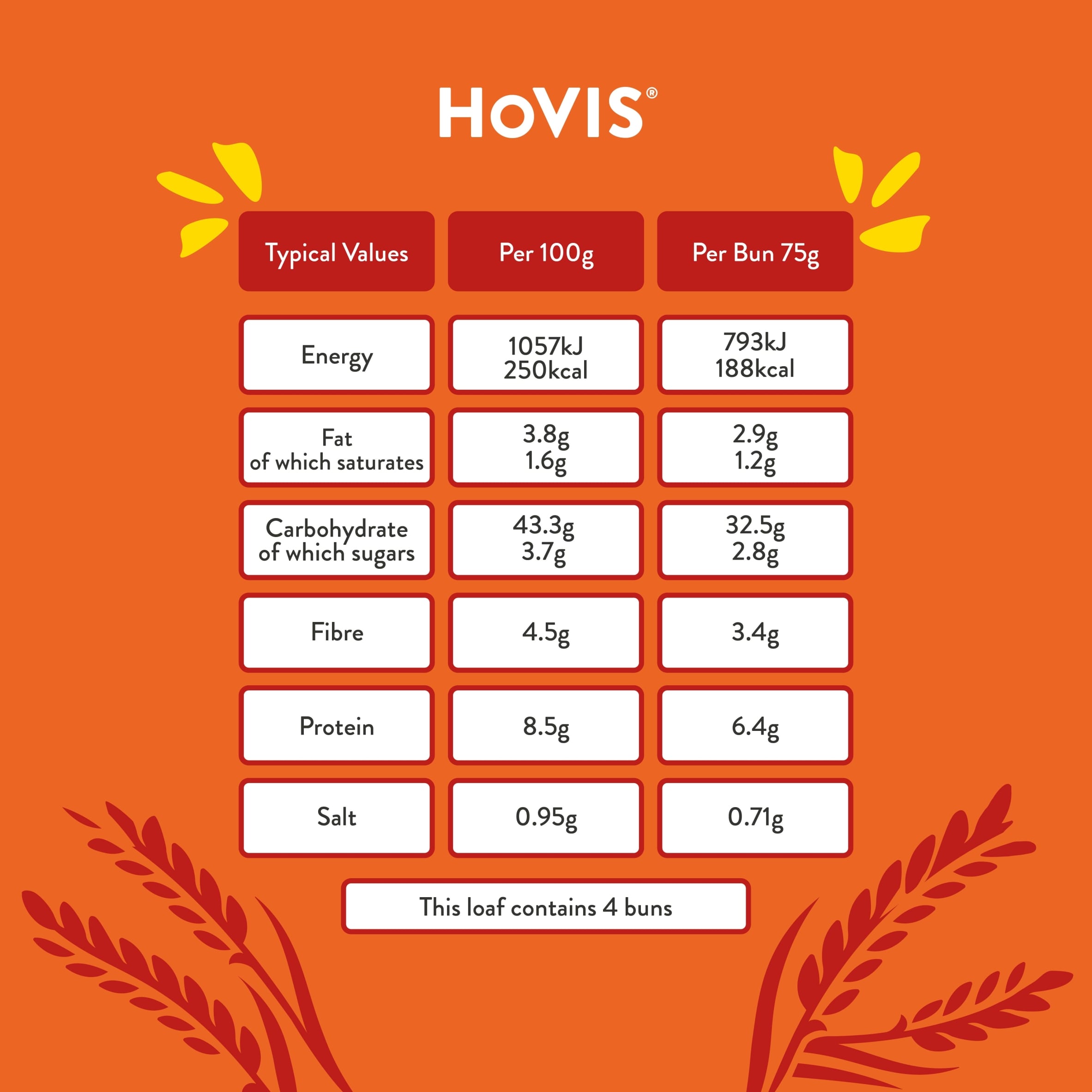 Hovis Premium Burger Buns 4 Pack thumbnail 5