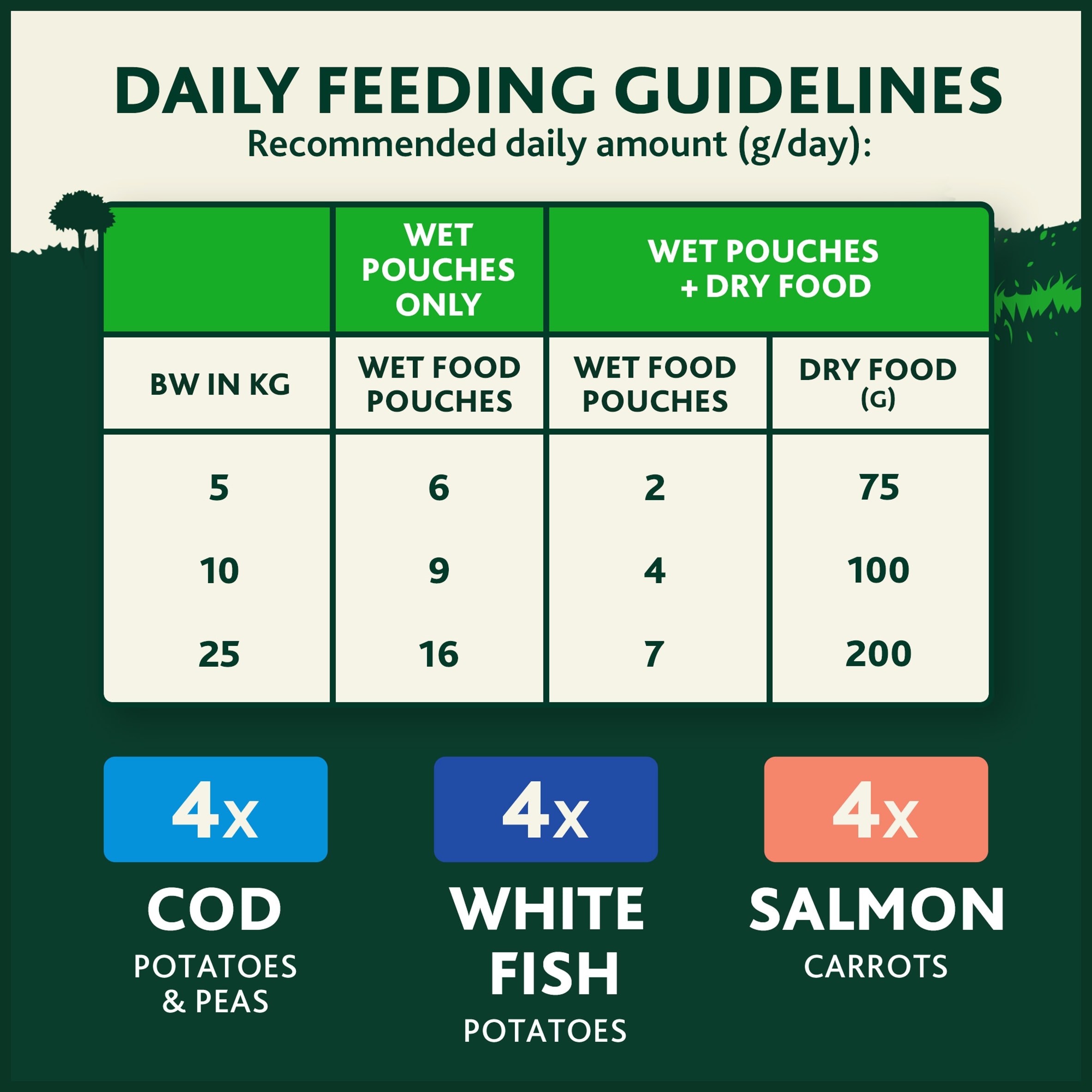 WINALOT Friday Suppers Mixed Variety Fish in Gravy Wet Dog Food 12x100g thumbnail 5