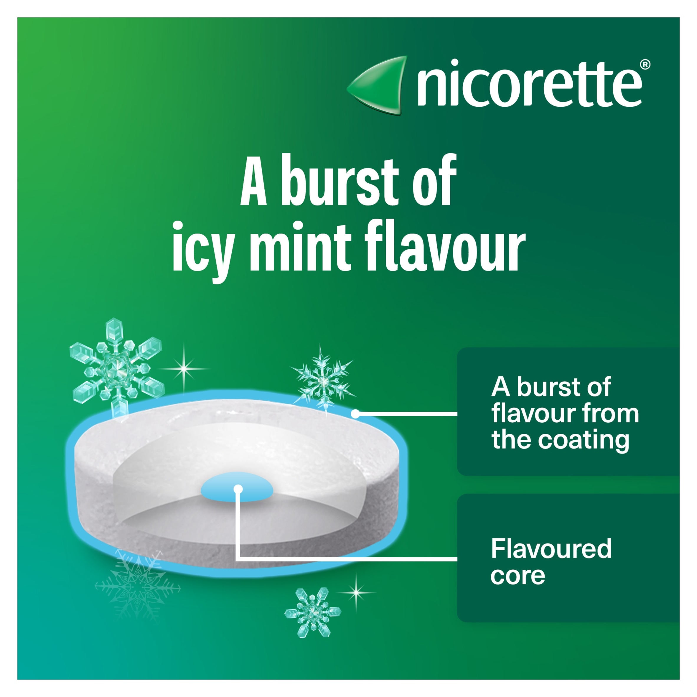 Nicorette Lozenge Mint 2mg 80ct thumbnail 3