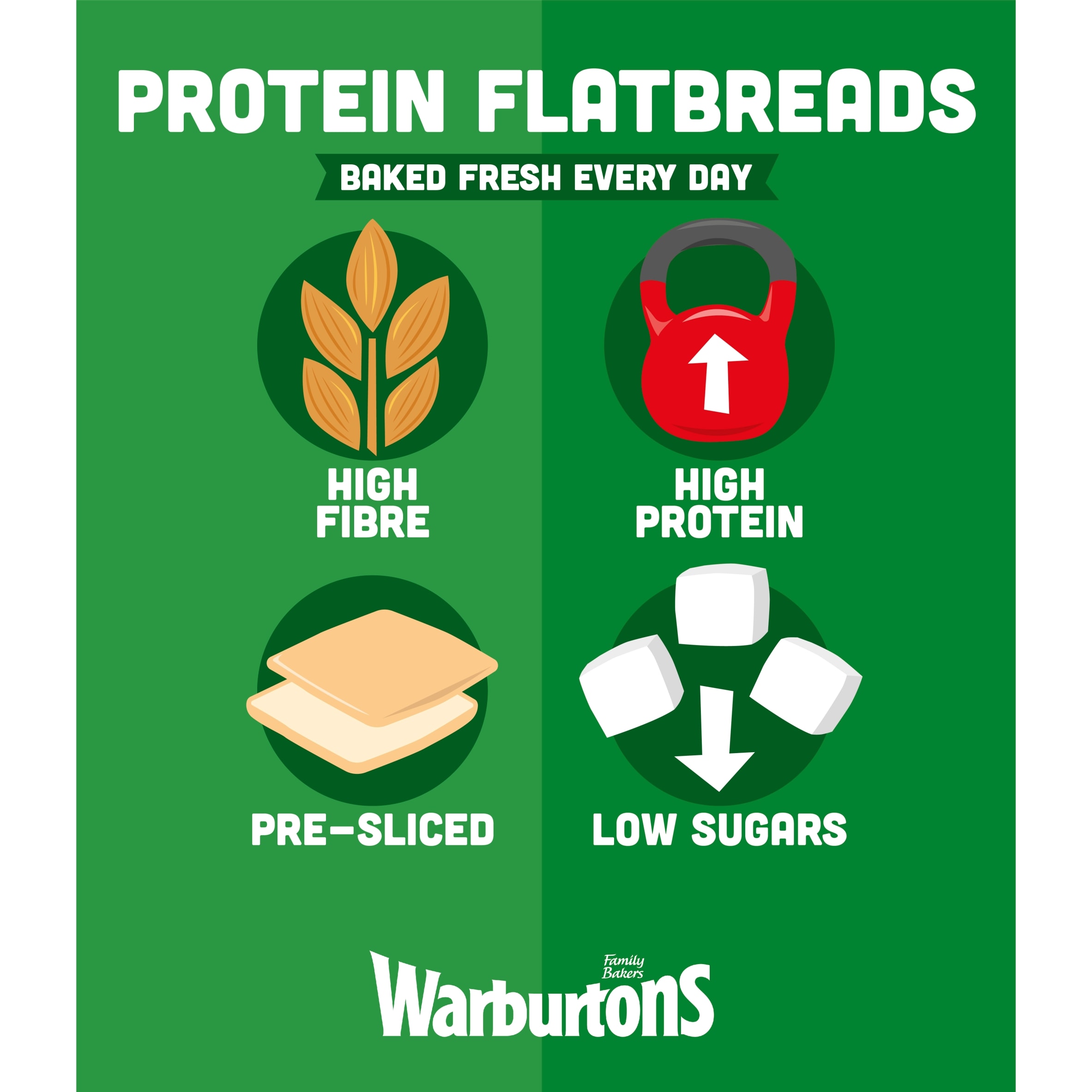 Warburtons Protein Flatbreads 4 Pack Sliced thumbnail 3