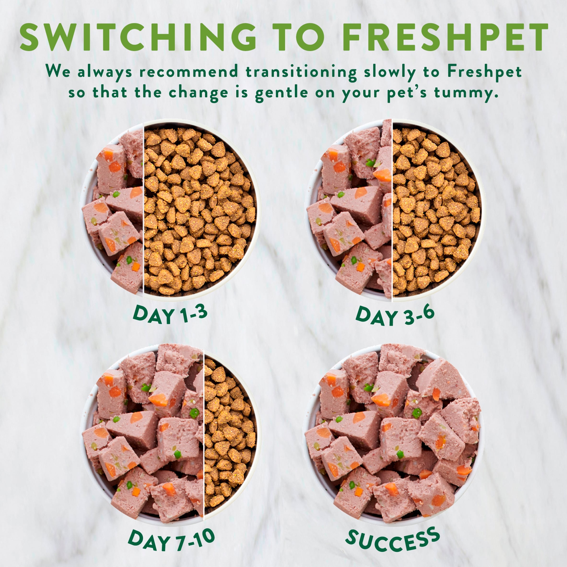 Freshpet Delicate Turkey with Peas & Carrots Fresh Dog Food Roll 700g thumbnail 4