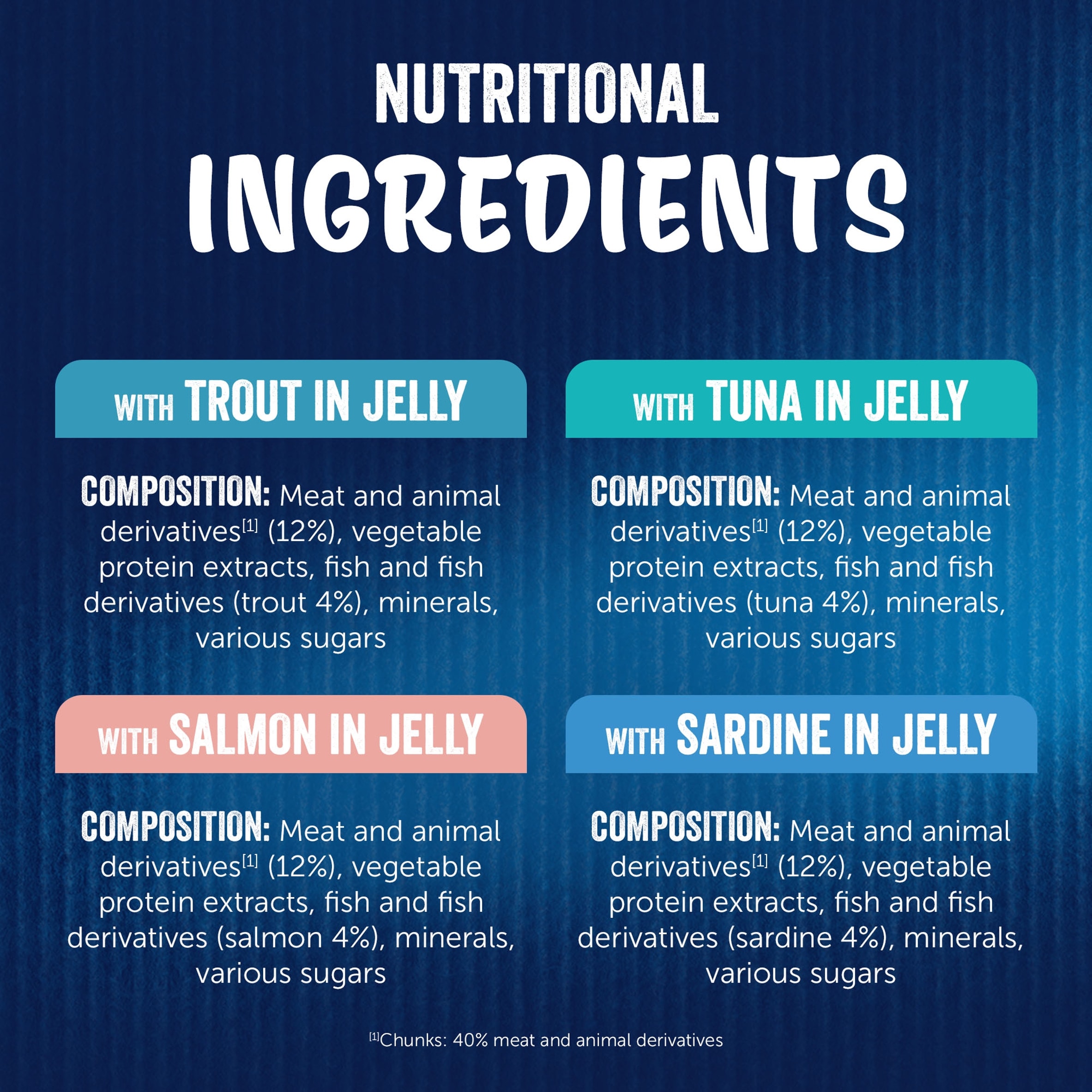 Felix As Good As it Looks Senior 7+ Fish in Jelly Wet Cat Food 12x85g thumbnail 6
