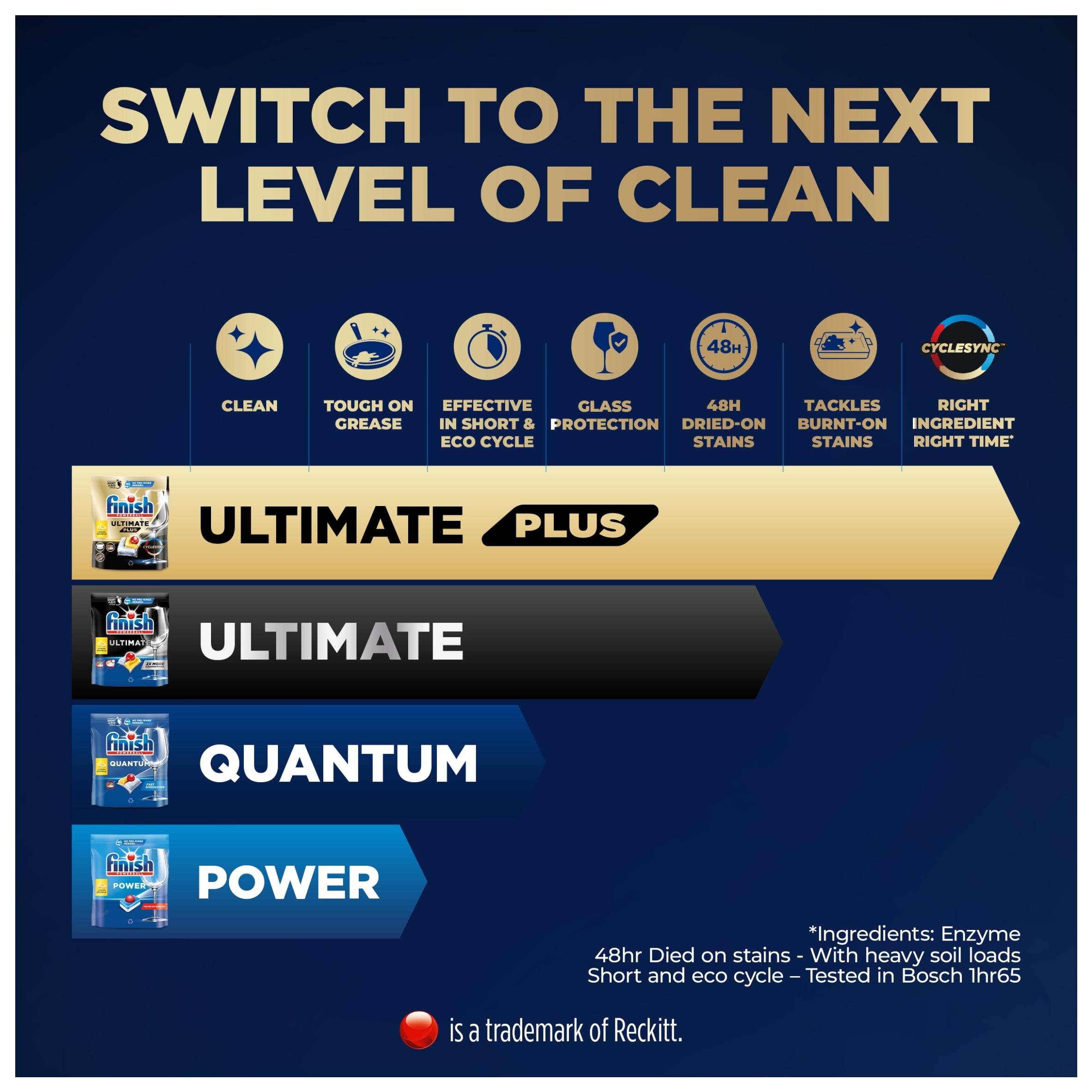 Finish Ultimate Plus All In One Lemon 85s Dishwasher Tablets 1037g thumbnail 3