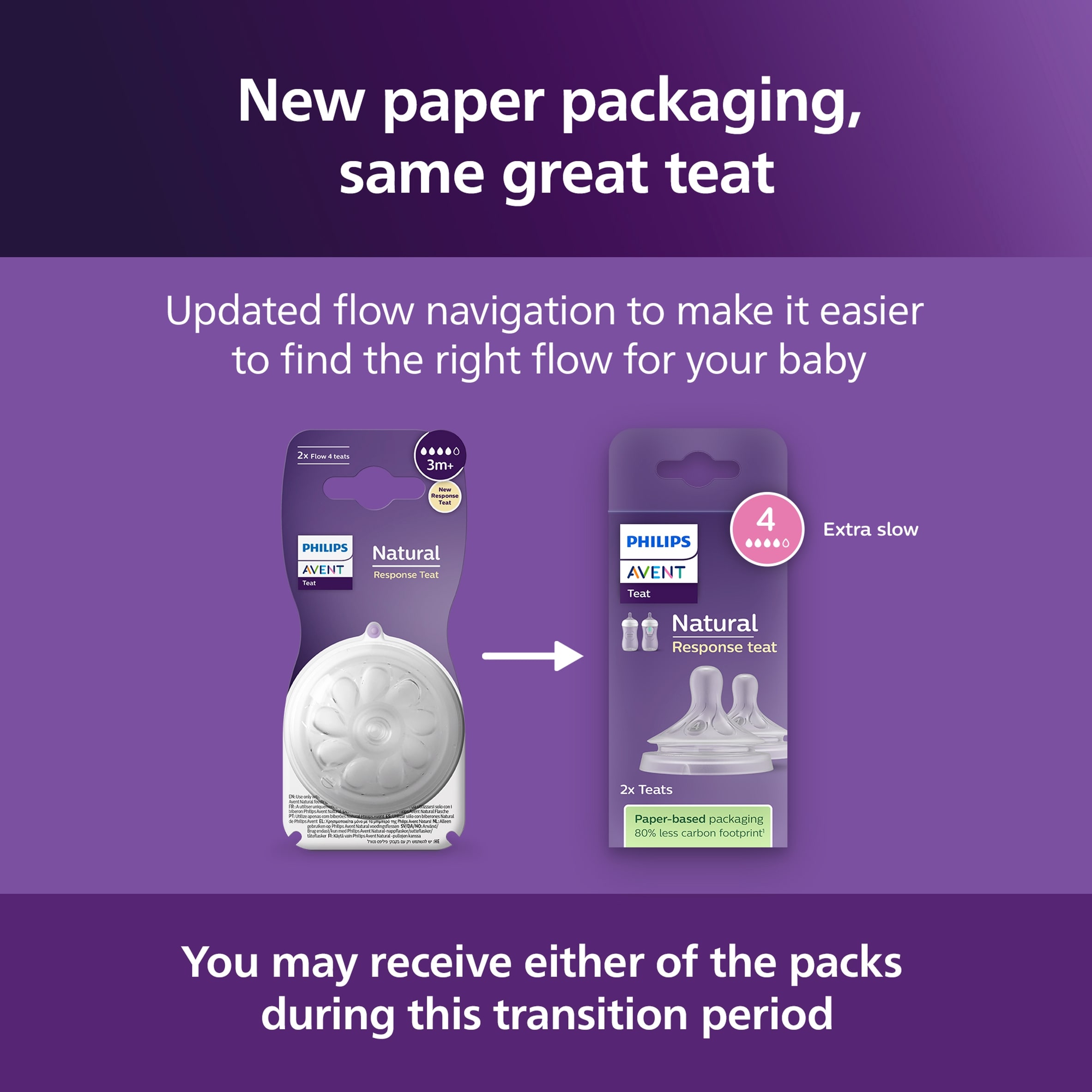 Philips Avent Natural Response Teat Flow 4 3m+ 2 Pack thumbnail 3