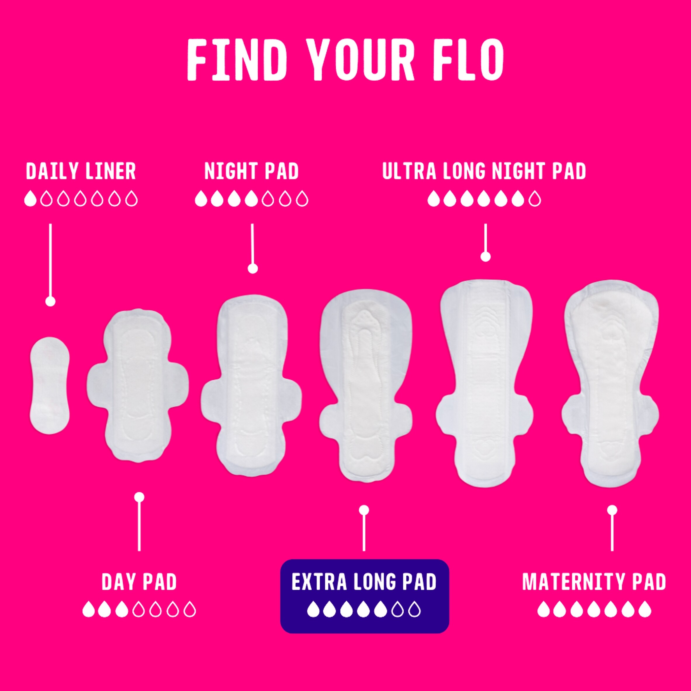 Flo Bamboo Extra Long Period Pads with Wings (10 Pads) thumbnail 4