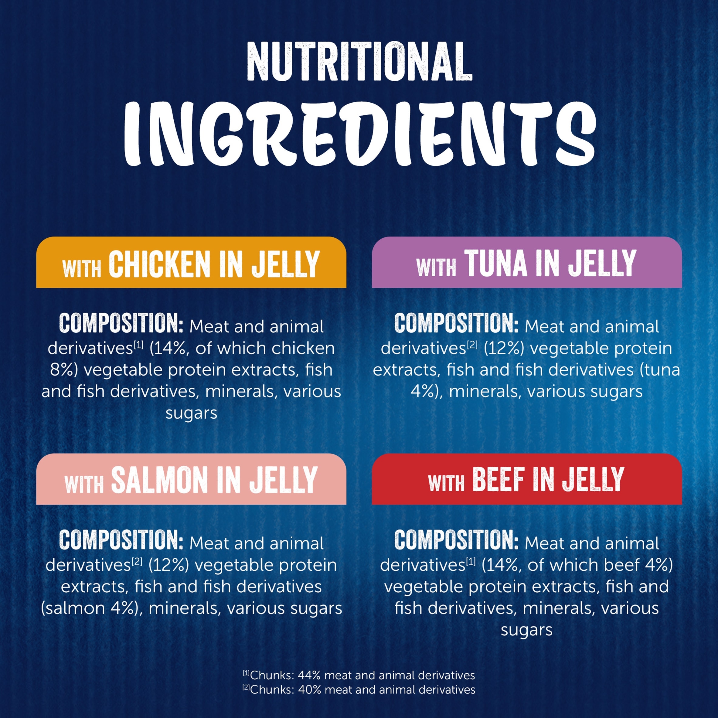 Felix As Good As It Looks Favourites Selection in Jelly Wet Cat Food 40x85g thumbnail 6