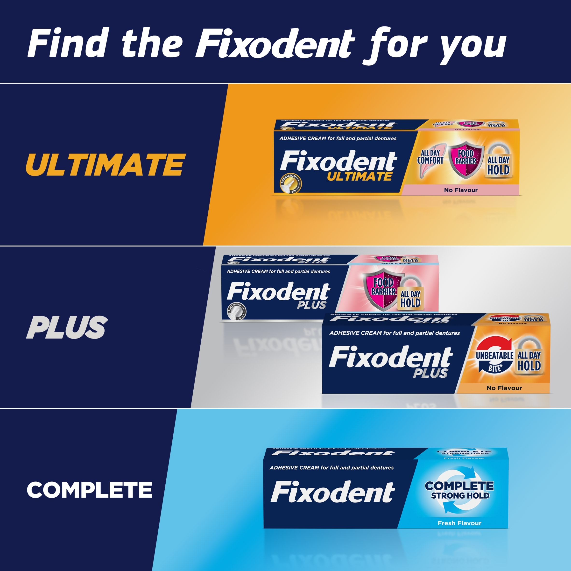 Fixodent Complete Stronghold Denture Adhesive Cream Fresh Flavour 70g thumbnail 2