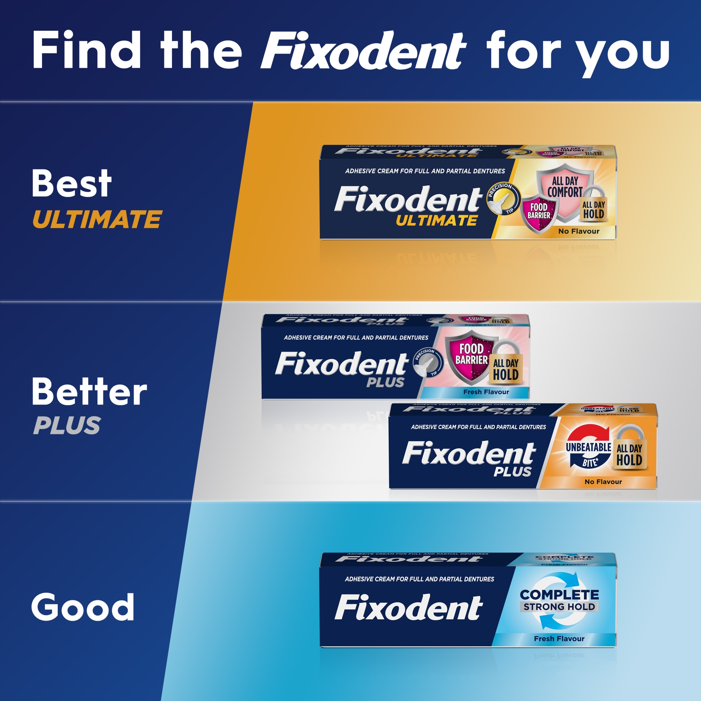 Fixodent Ultimate Denture Adhesive 40g thumbnail 4