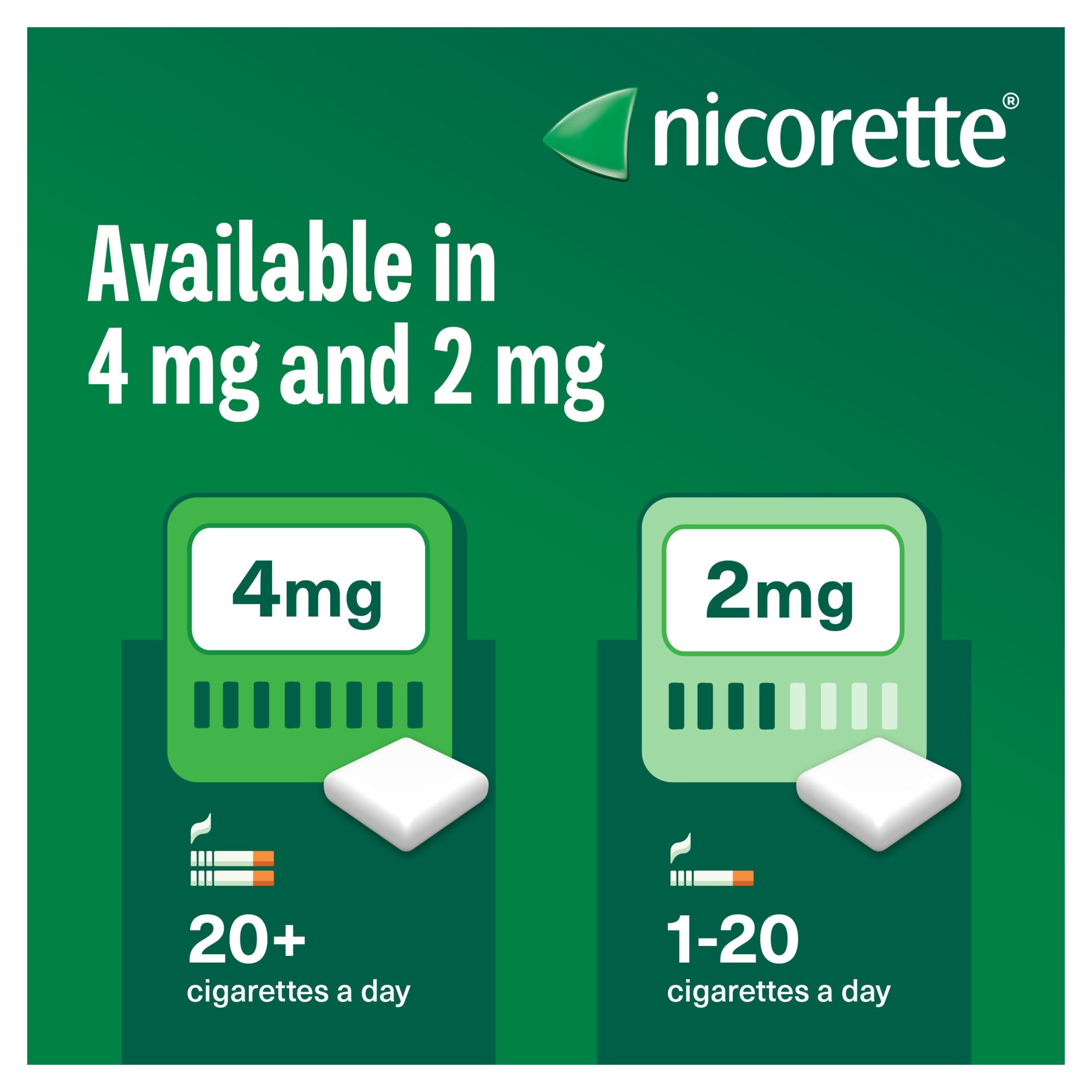 Nicorette Freshmint Gum 4mg 210 Pieces thumbnail 5