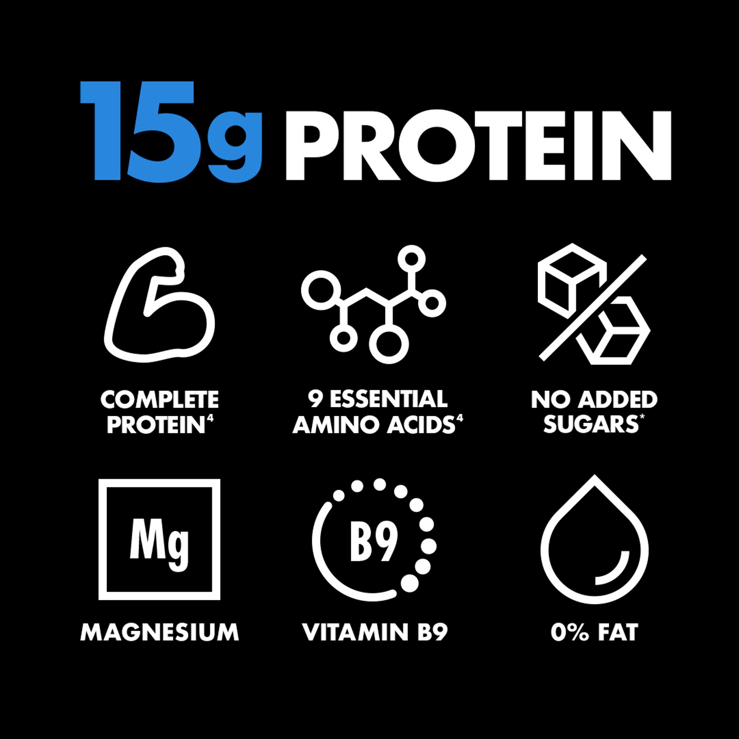 GetPRO Blueberry High Protein Yoghurt 160g thumbnail 2