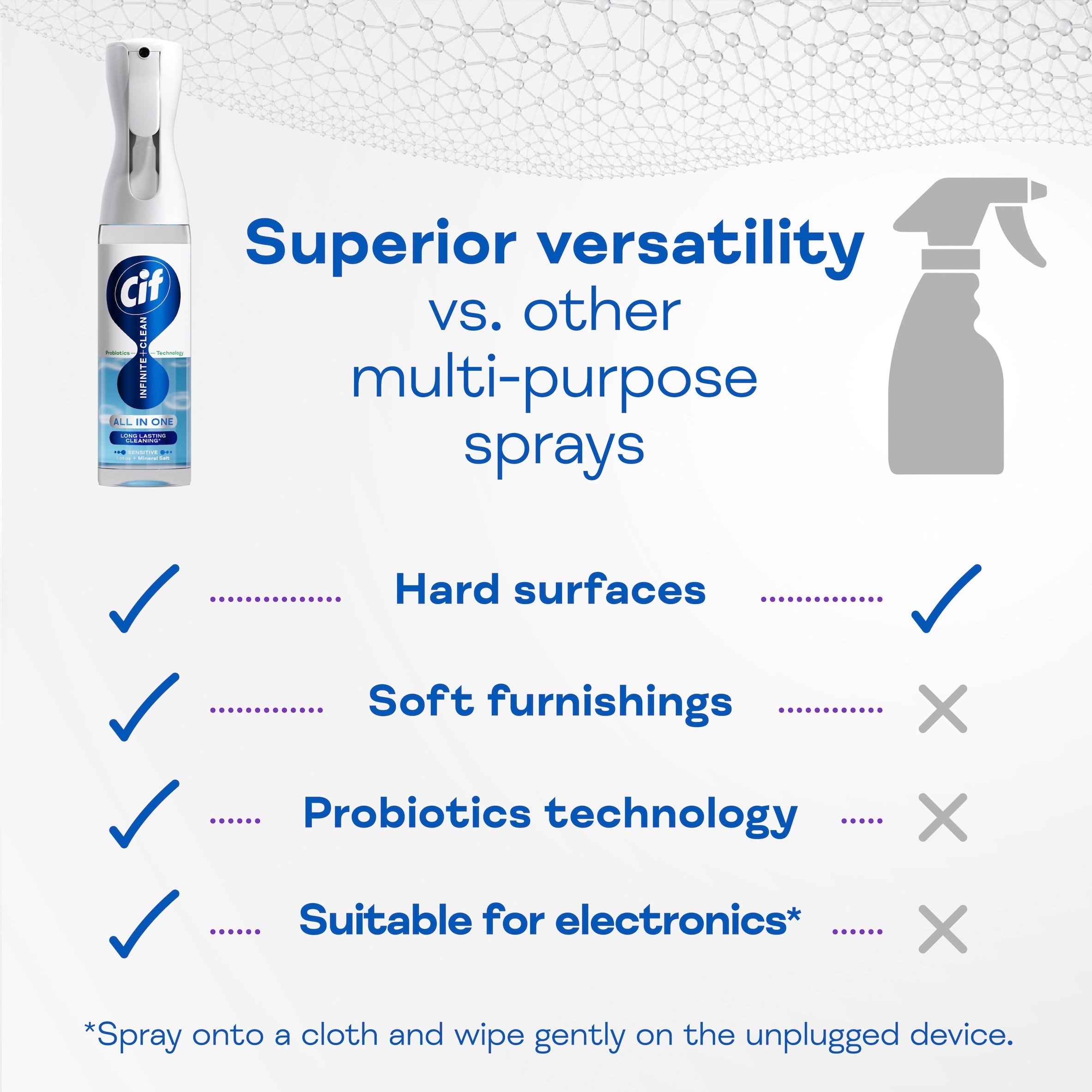 Cif Infinite Clean All in One: Sensitive Lotus and Mineral Salts Spray 280ml thumbnail 5
