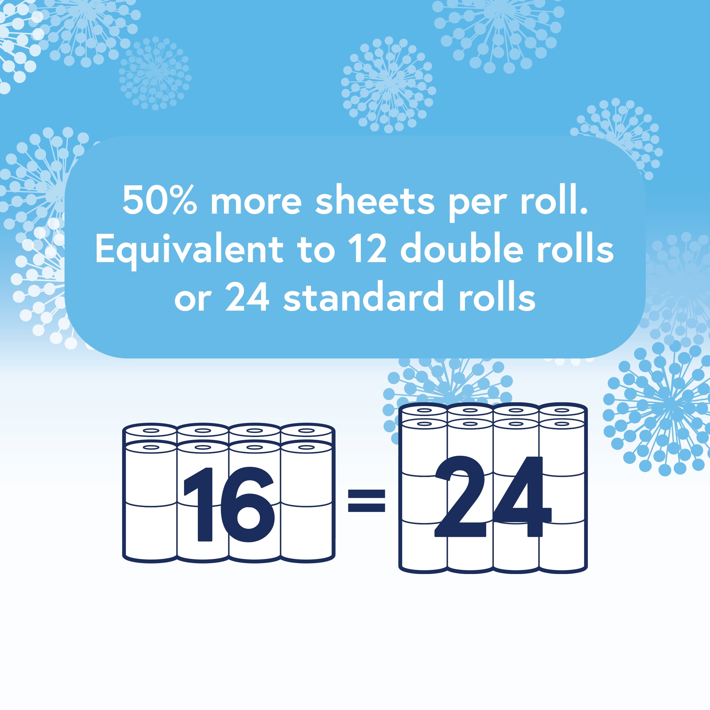 Tesco Luxury Soft White Toilet Tissue 16 Long Rolls thumbnail 2