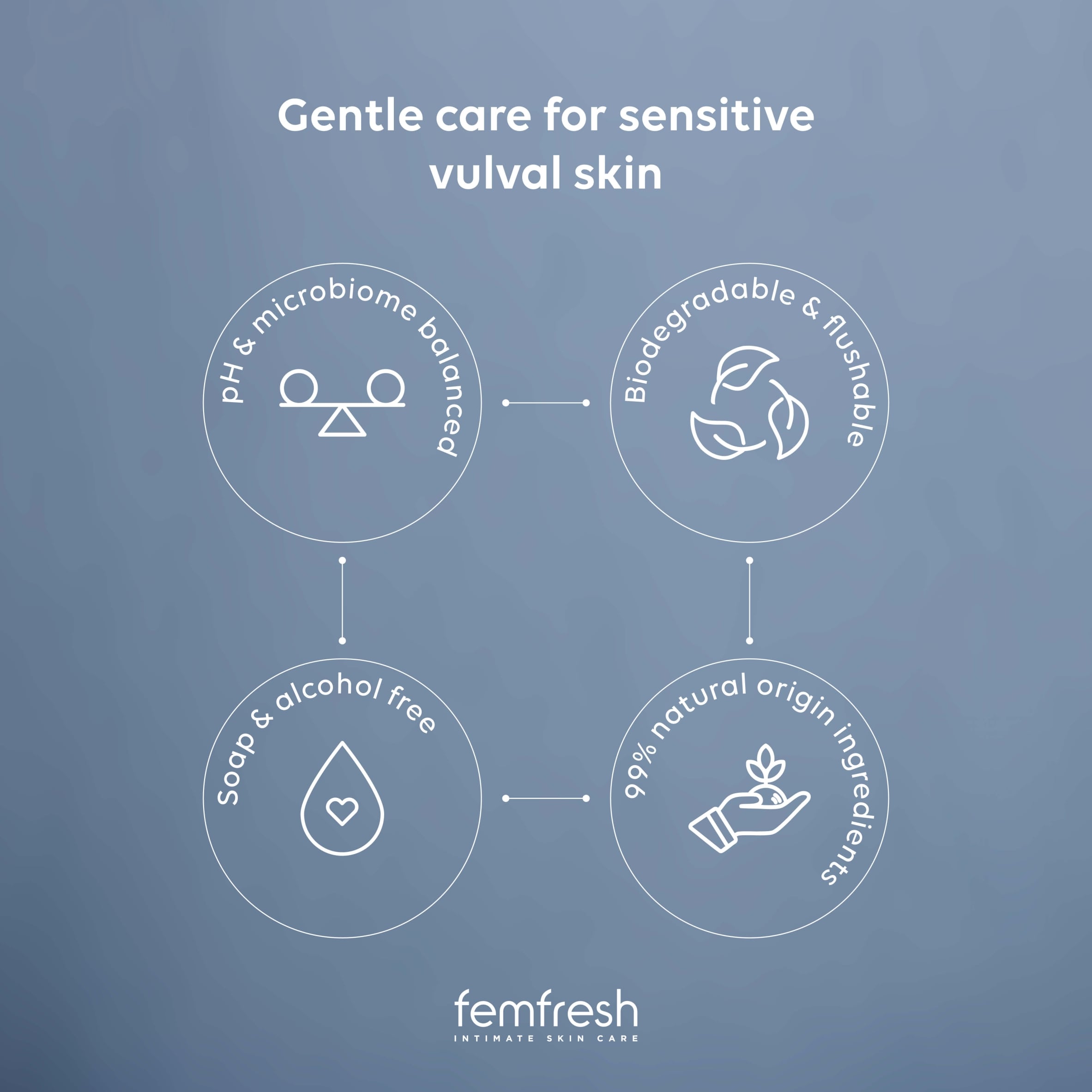 Femfresh 0% Sensitive Wipes 25 Pack thumbnail 4