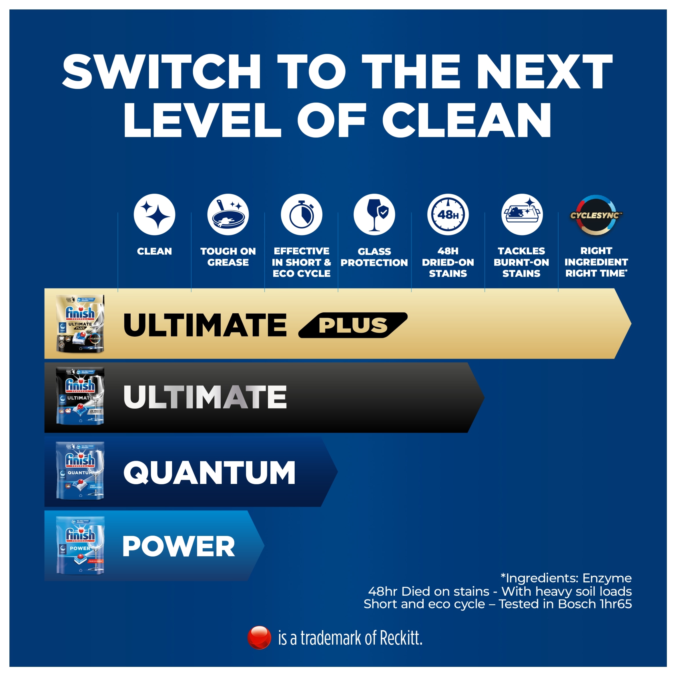 Finish Quantum All In One 64 Dishwasher Tablets Regular 665.6g thumbnail 3