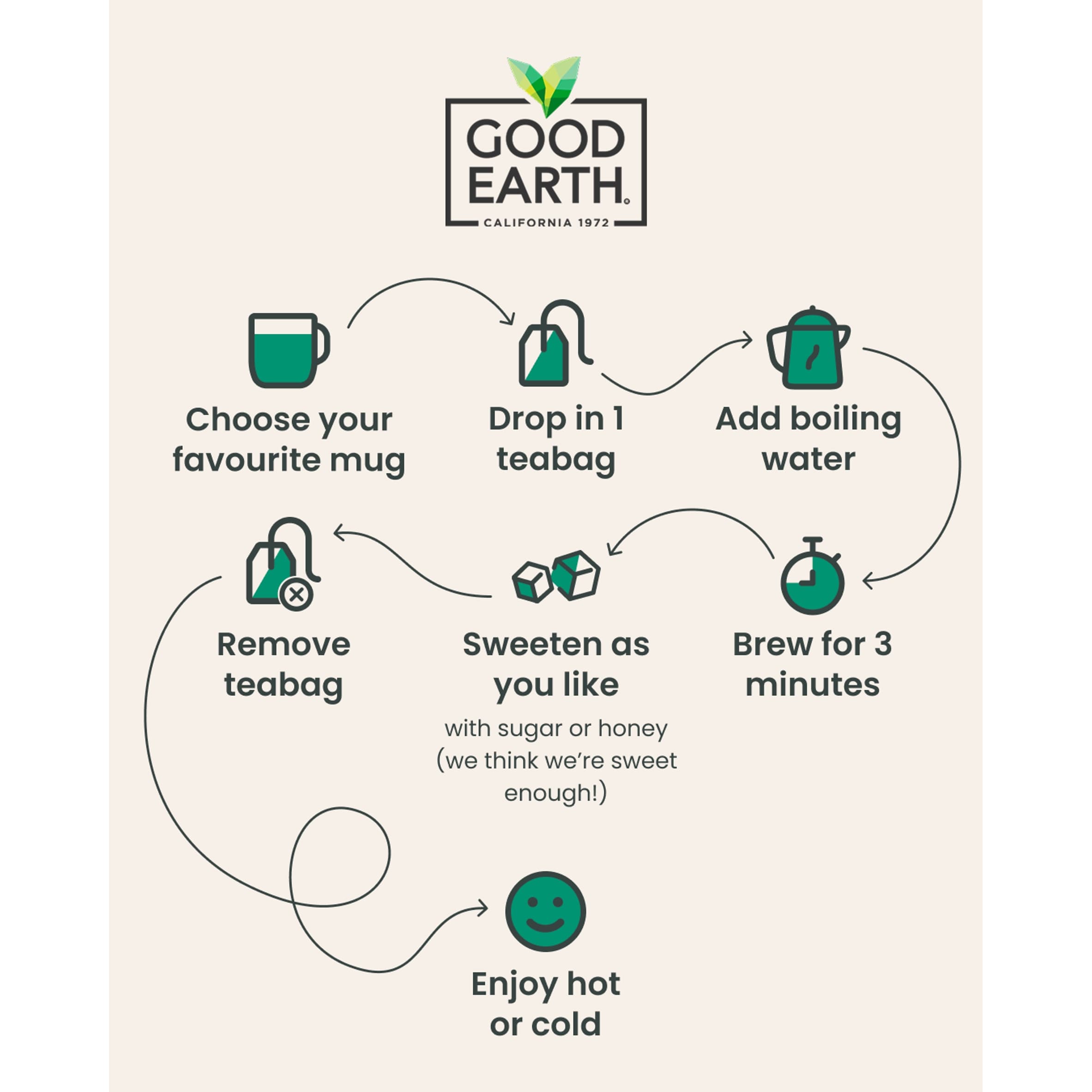 Good Earth Herbal Tea Peppermint, Spearmint 15 Tea Bags 27g thumbnail 3