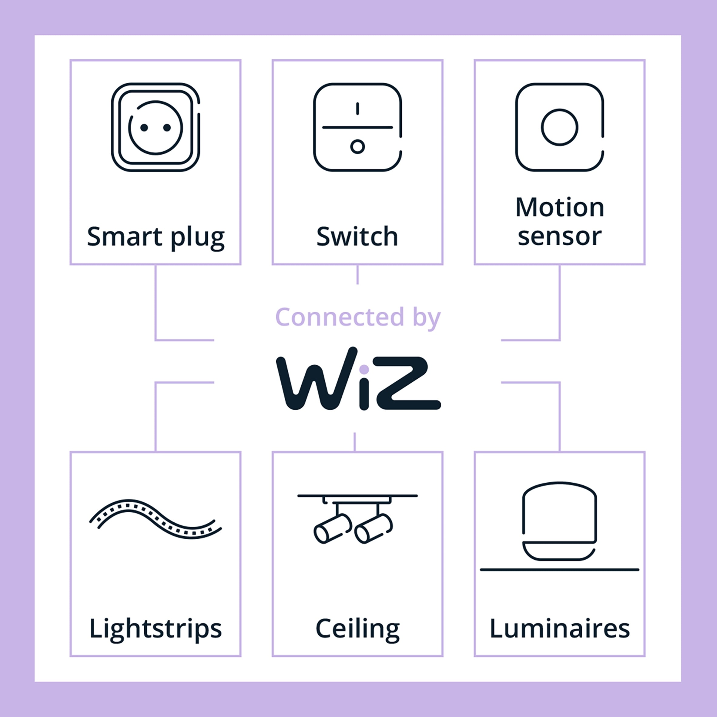 Philips WiZ A60 E27 Colour Smart Light Bulb thumbnail 4
