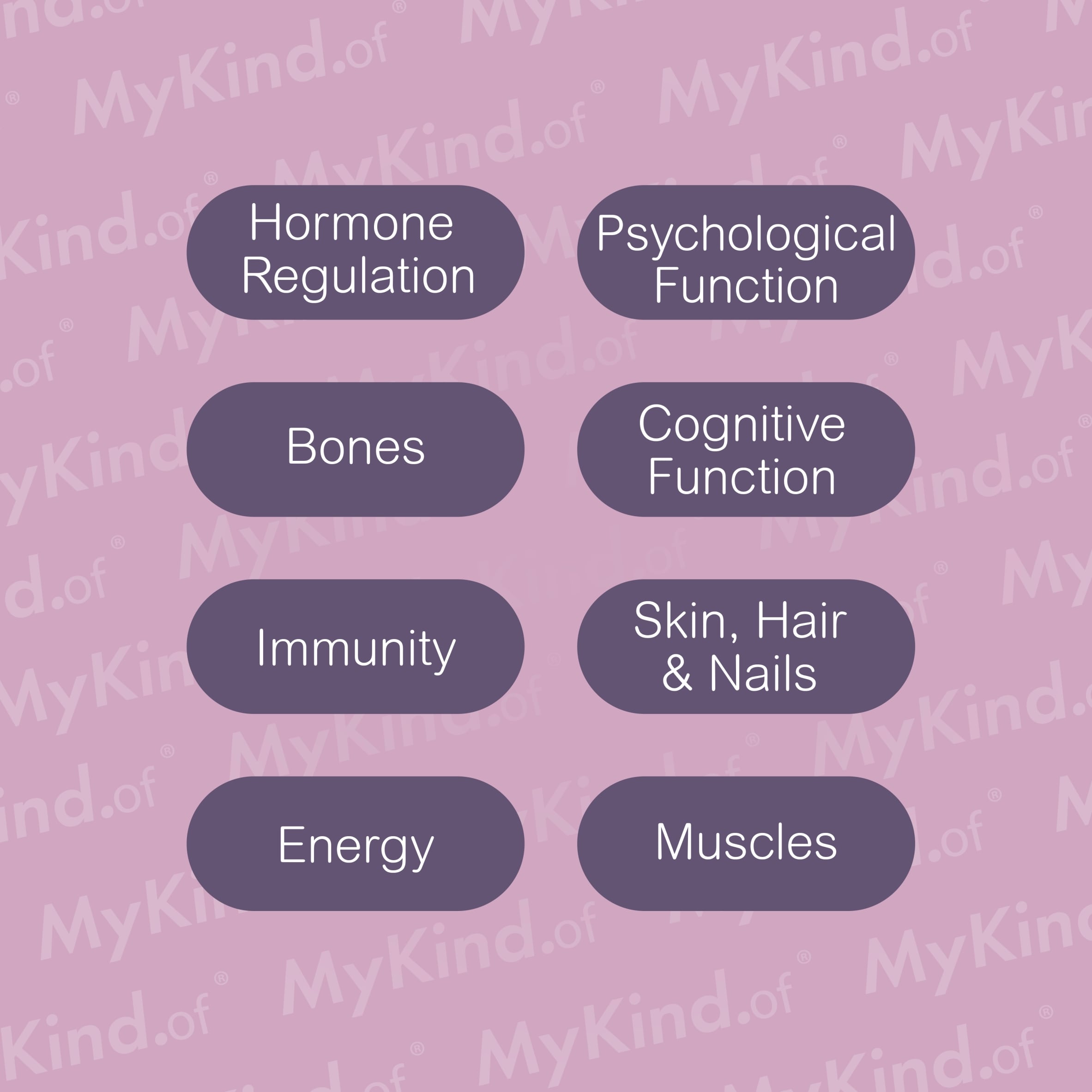 MyKind.of Perimenopause Support Complex 30 Capsules thumbnail 4