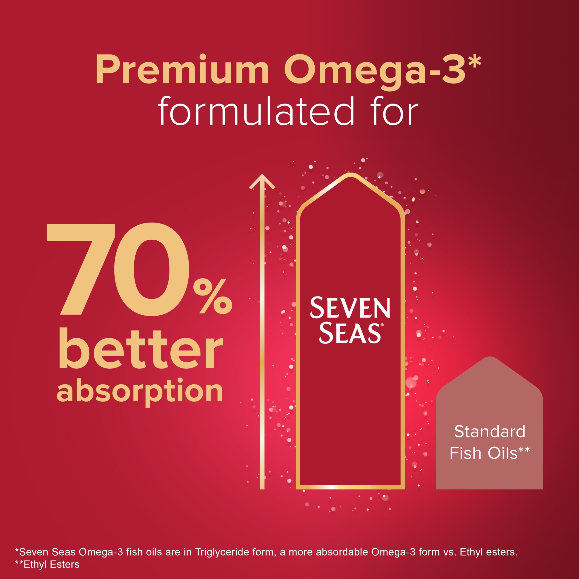 Seven Seas Omega-3 Fish Oil High Strength plus Code Liver Oil With Vitamin D 120 Capsules  thumbnail 5