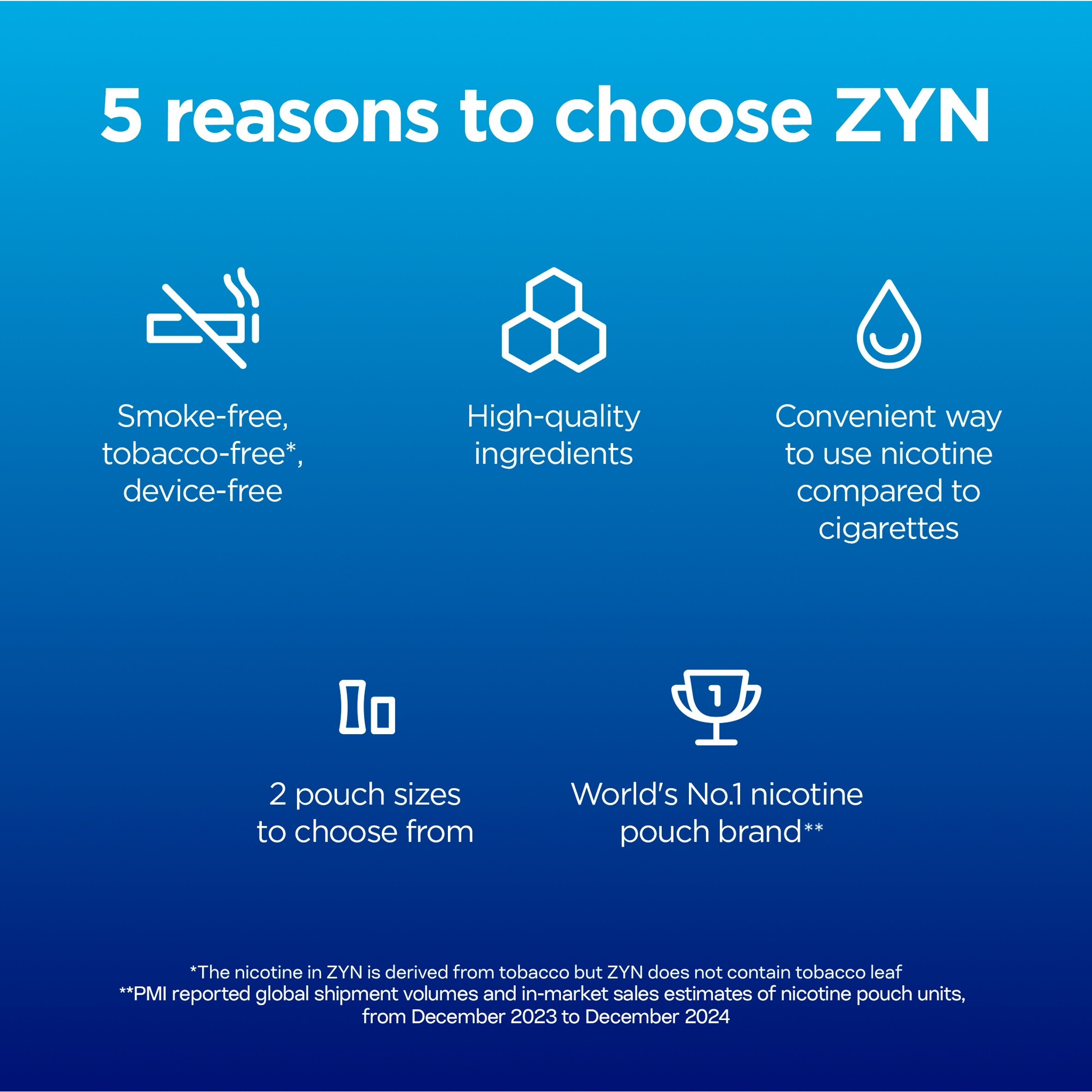 ZYN Spearmint Mini Nicotine 3mg x 20 Pouches 8g thumbnail 4