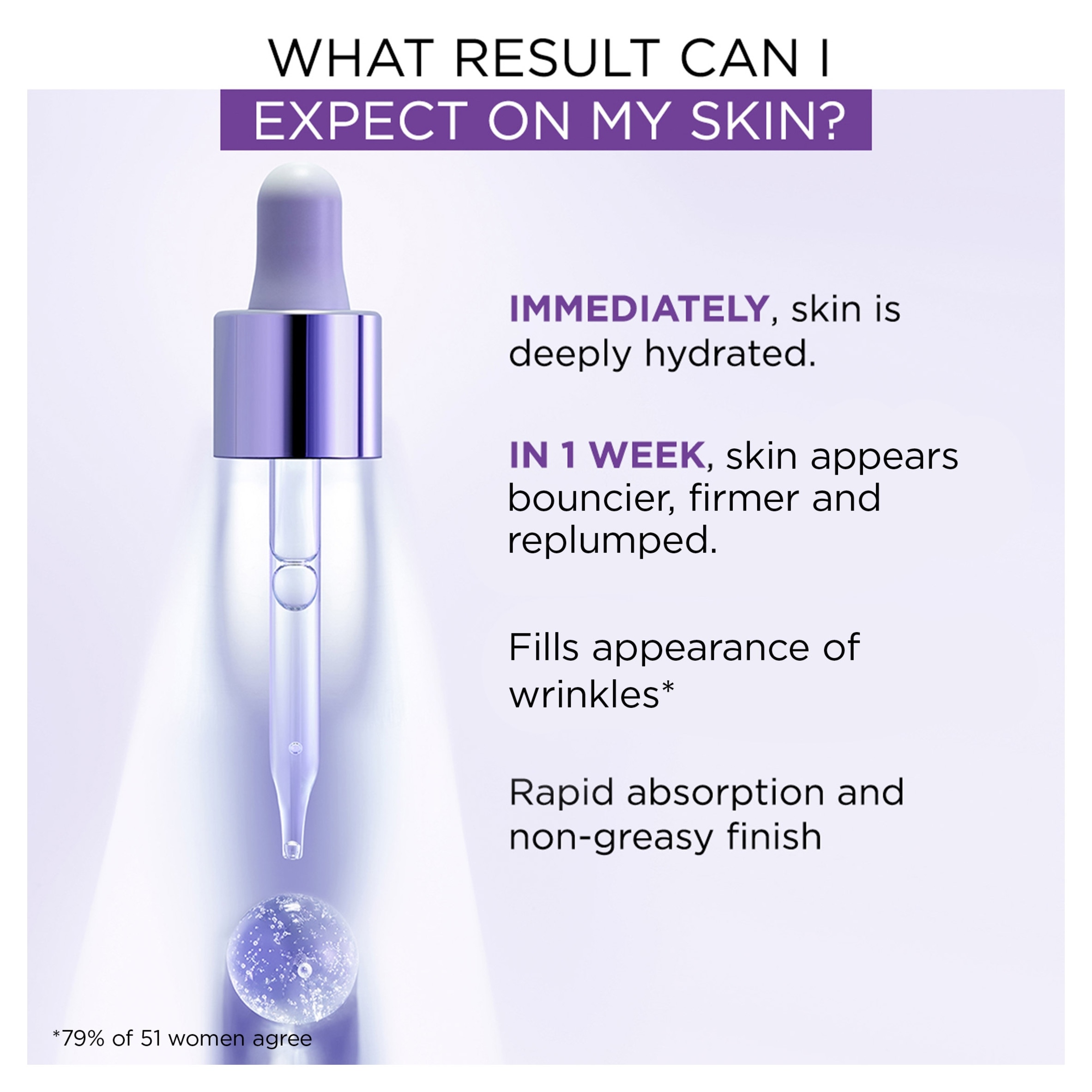 L'Oreal Paris Revitalift Filler Hyaluronic Anti-wrinkle serum 15ml thumbnail 3
