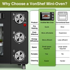 VonShef Mini Oven 25L Multi-Function Electric Portable 1600W thumbnail 3